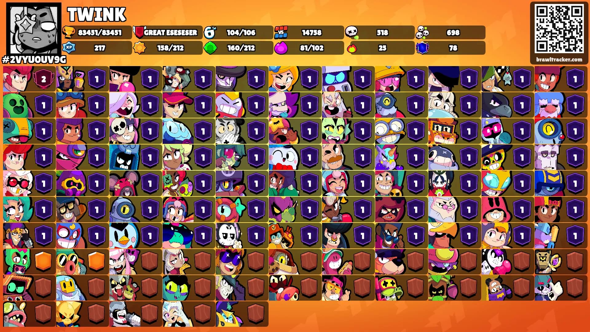 TWINK's Ranks