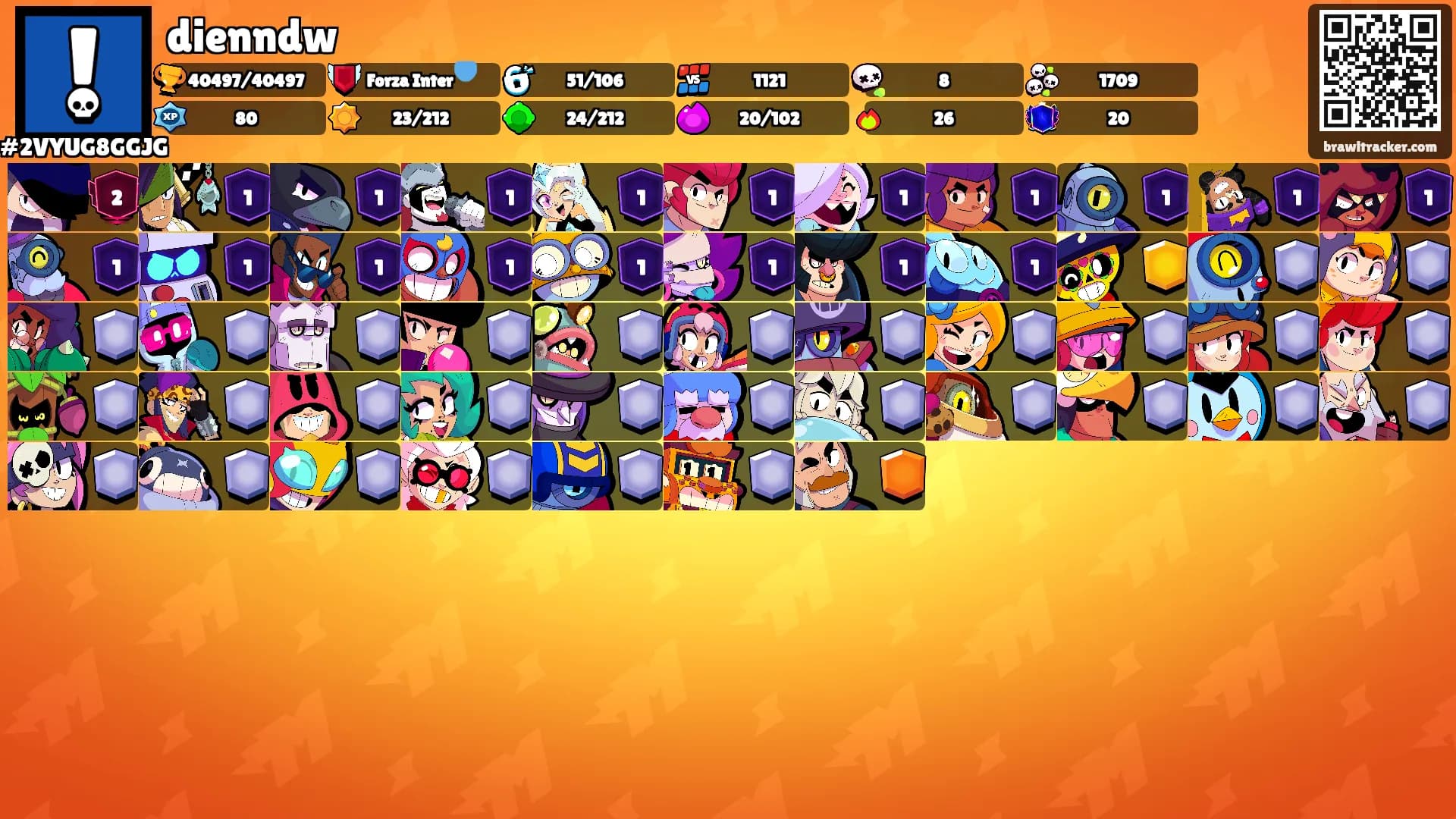 dienndw's Ranks
