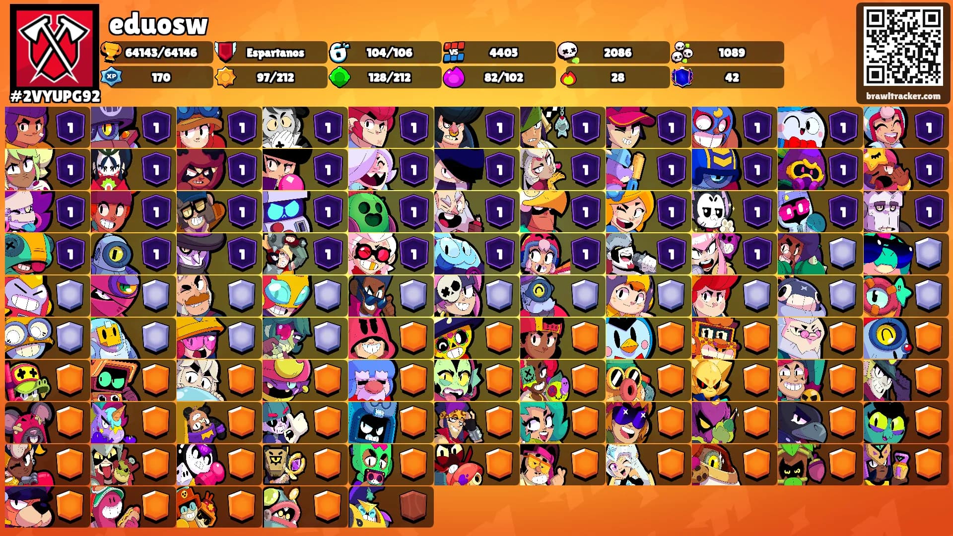 eduosw's Ranks
