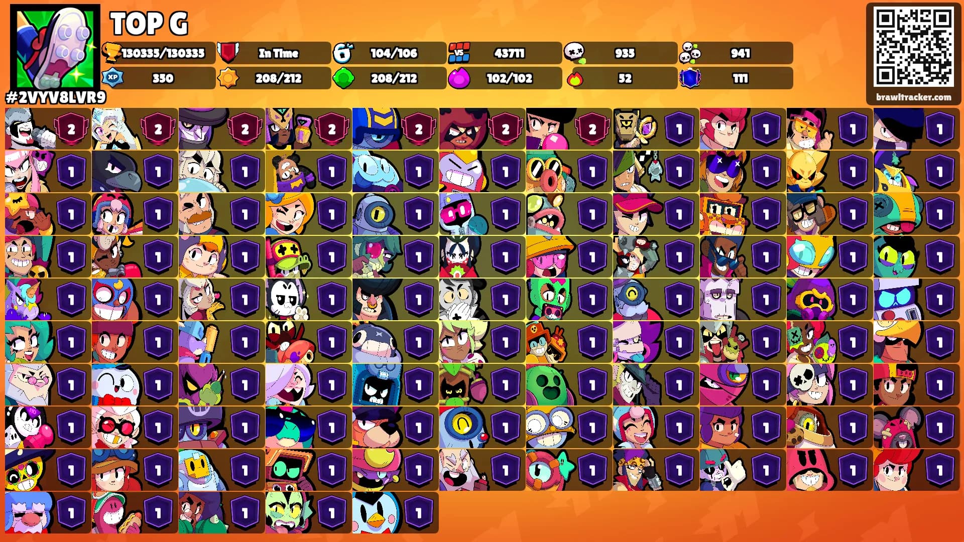 TOP G's Ranks
