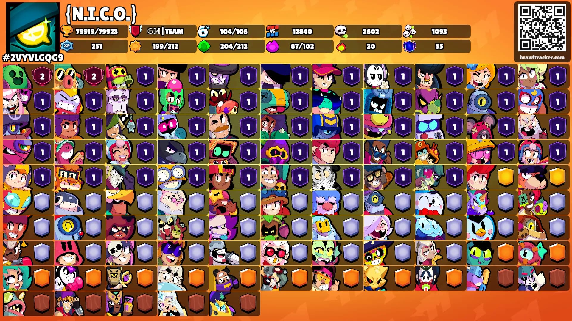 {N.I.C.O.}'s Ranks