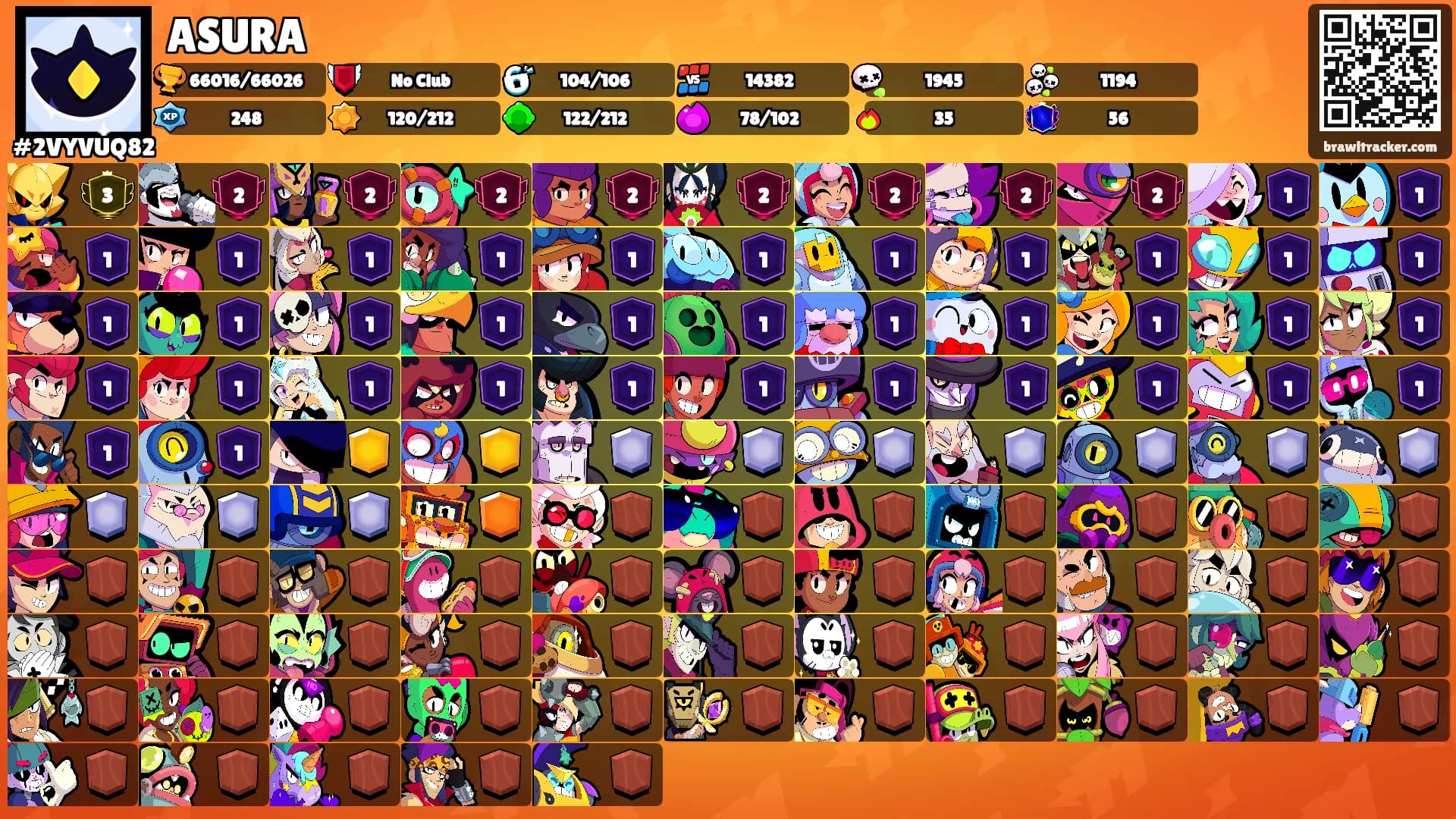 ASURA's Ranks