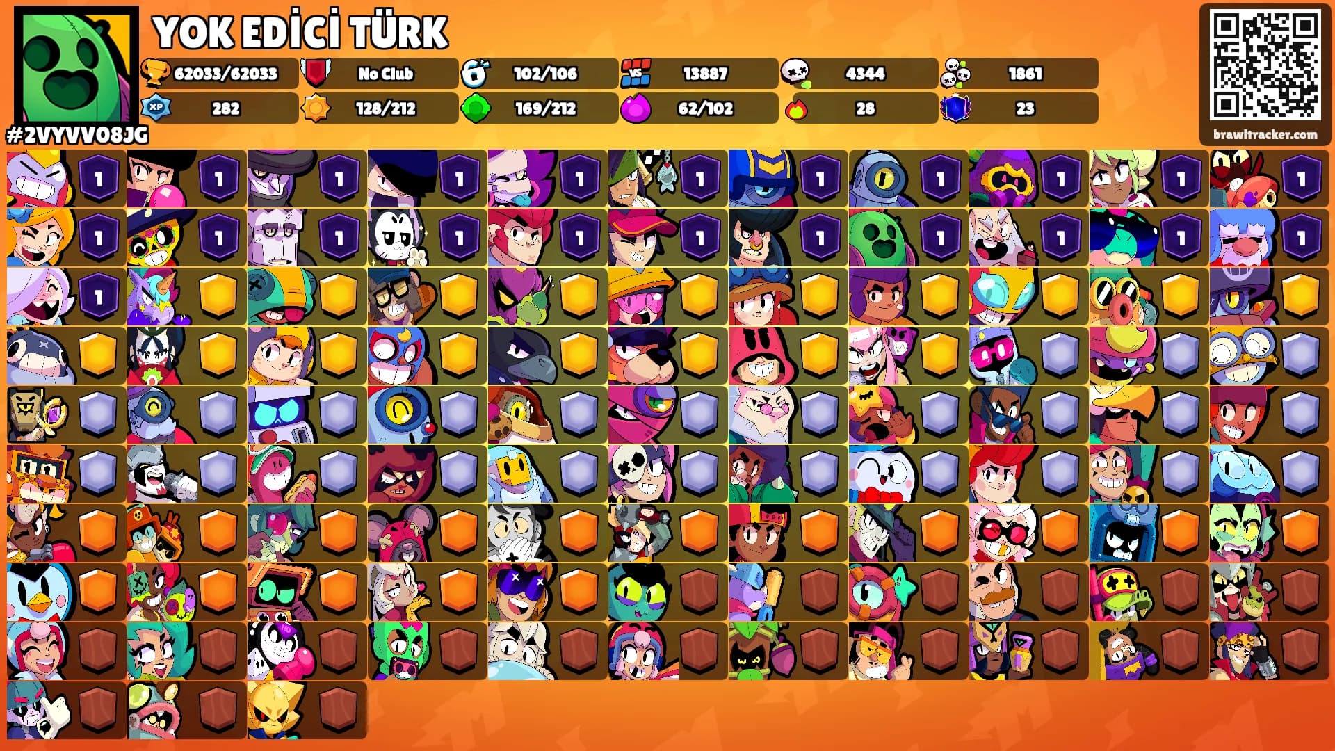 YOK EDİCİ TÜRK's Ranks
