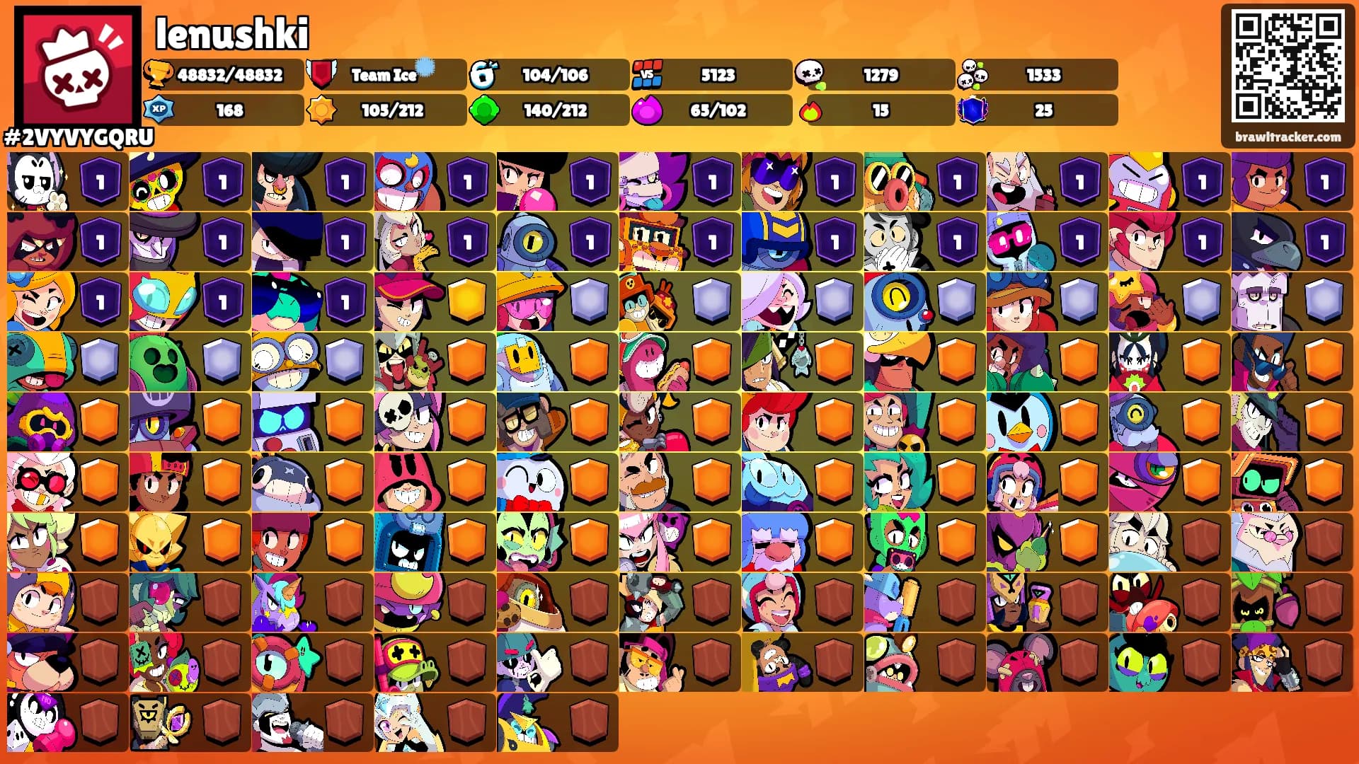 lenushki's Ranks