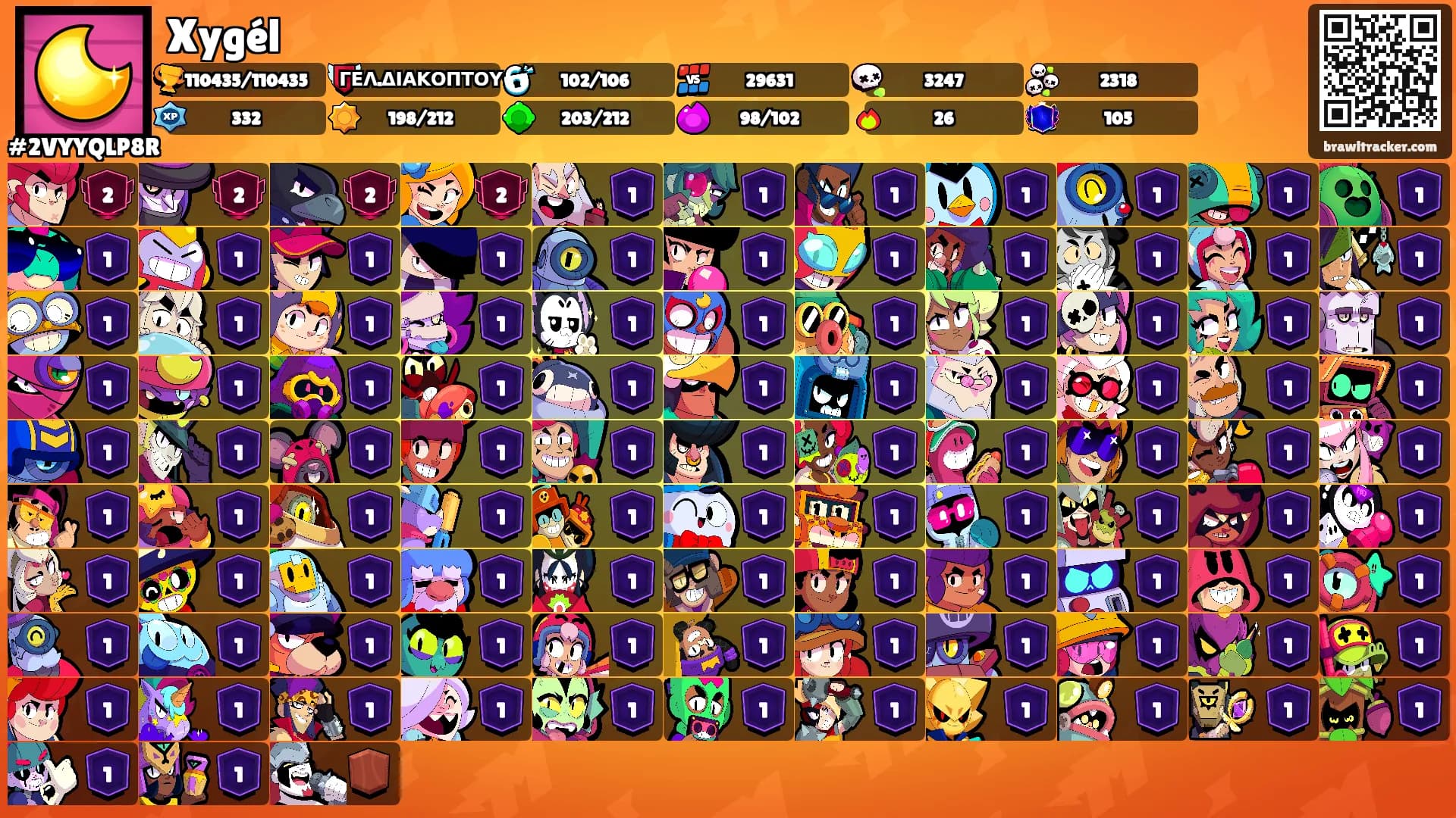 Xygél's Ranks