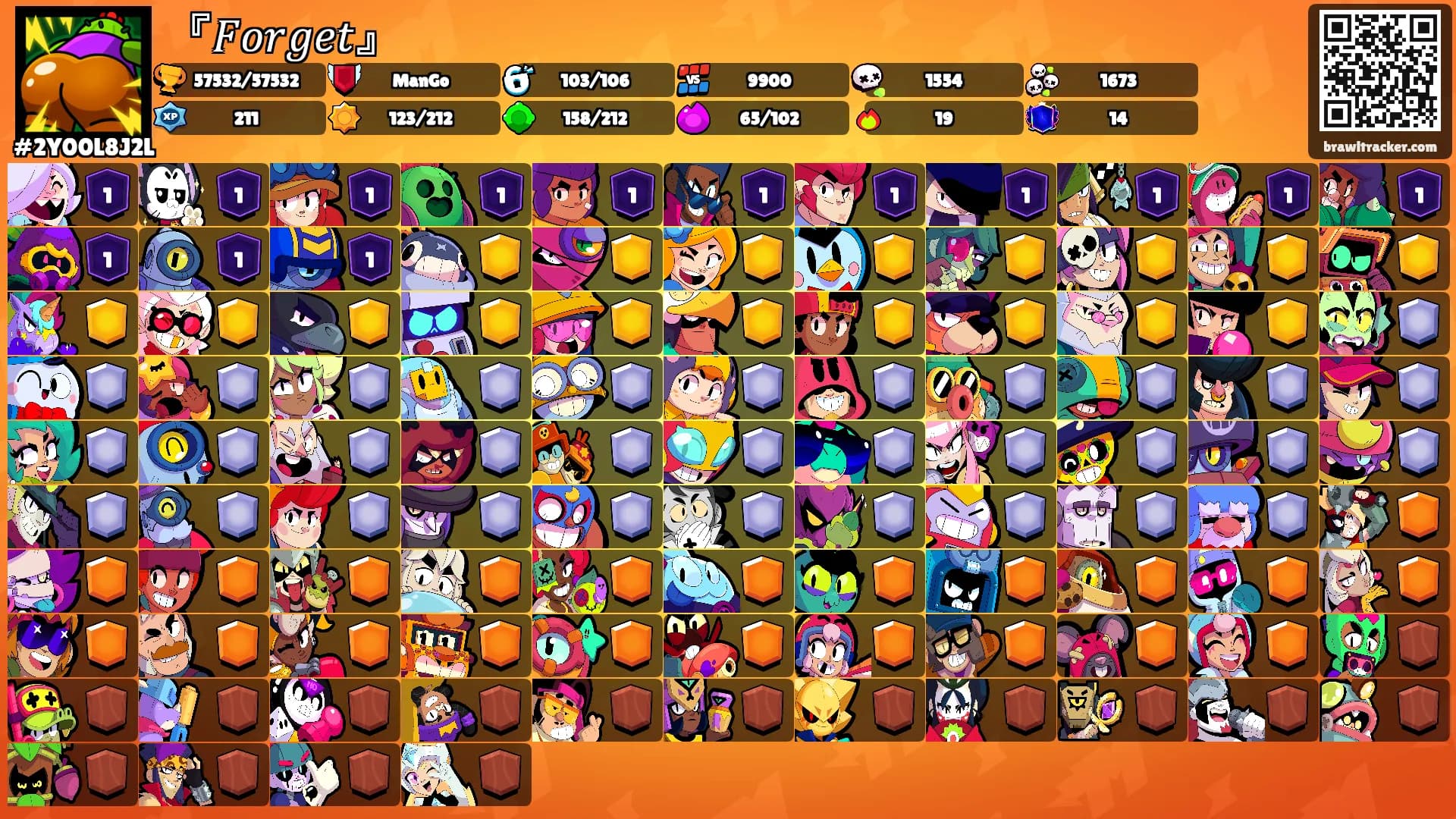 『𝐹𝑜𝑟𝑔𝑒𝑡』's Ranks