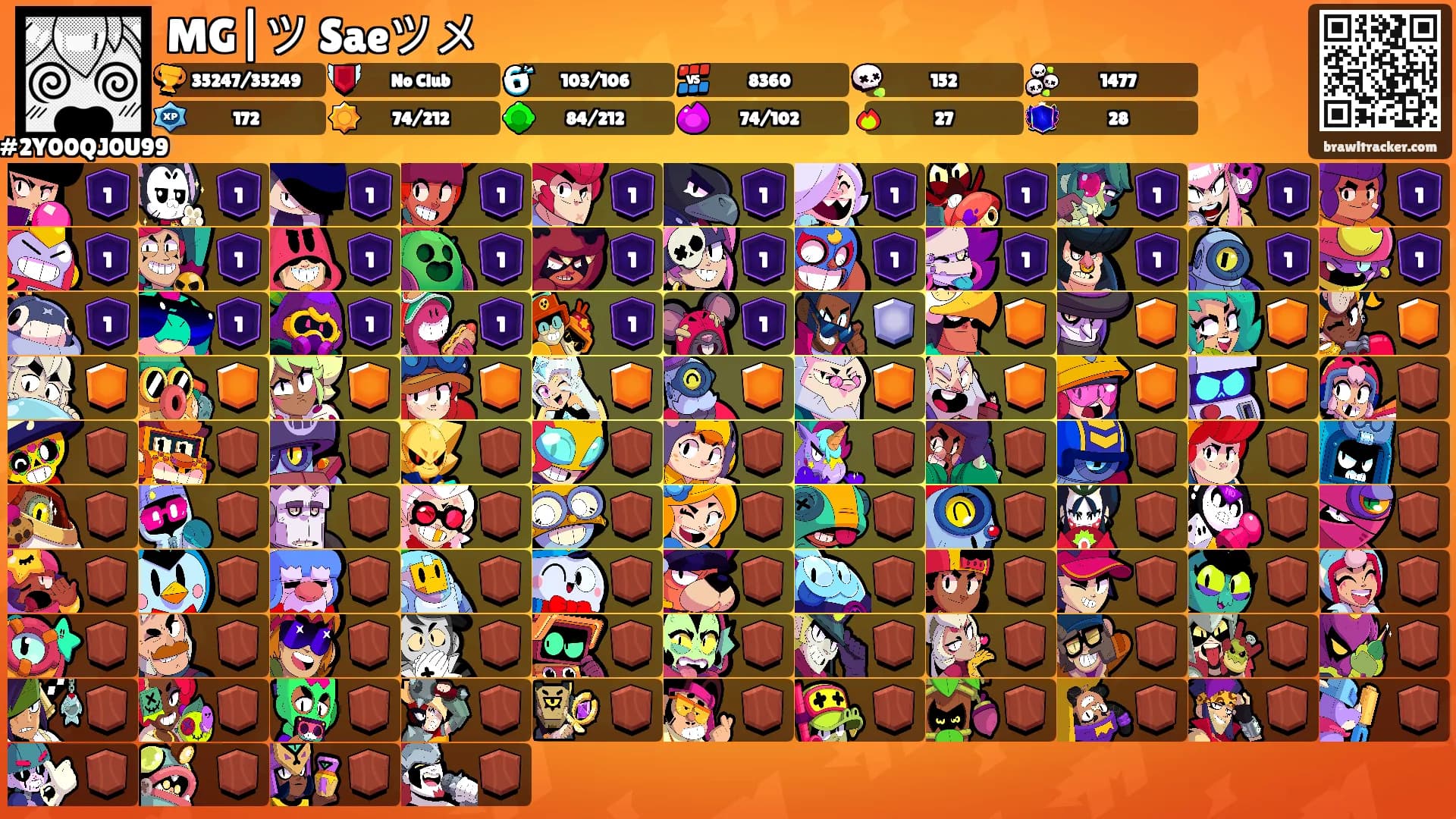 MG|ツ Saeツメ's Ranks
