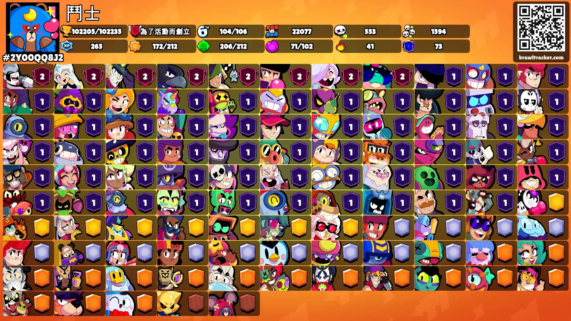 鬥士's Ranks