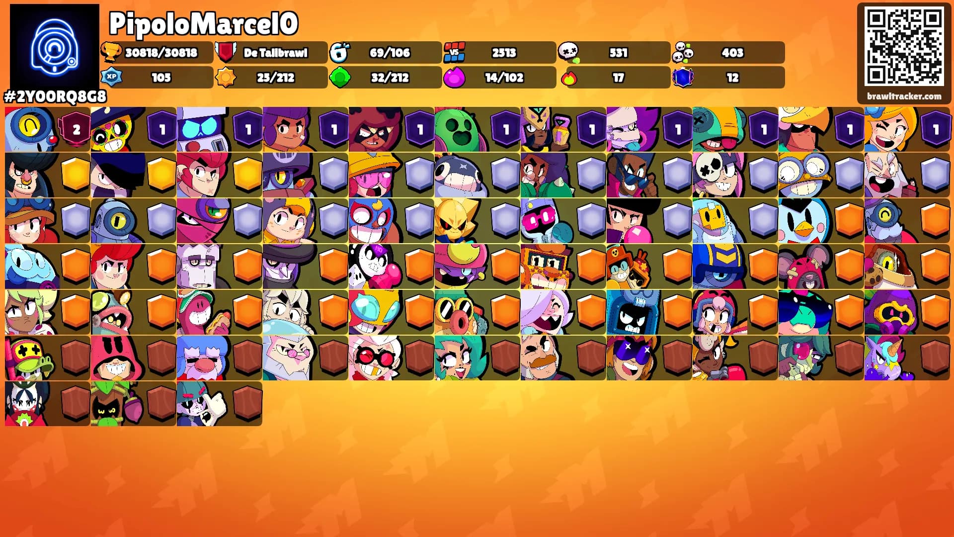PipoloMarcel0's Ranks