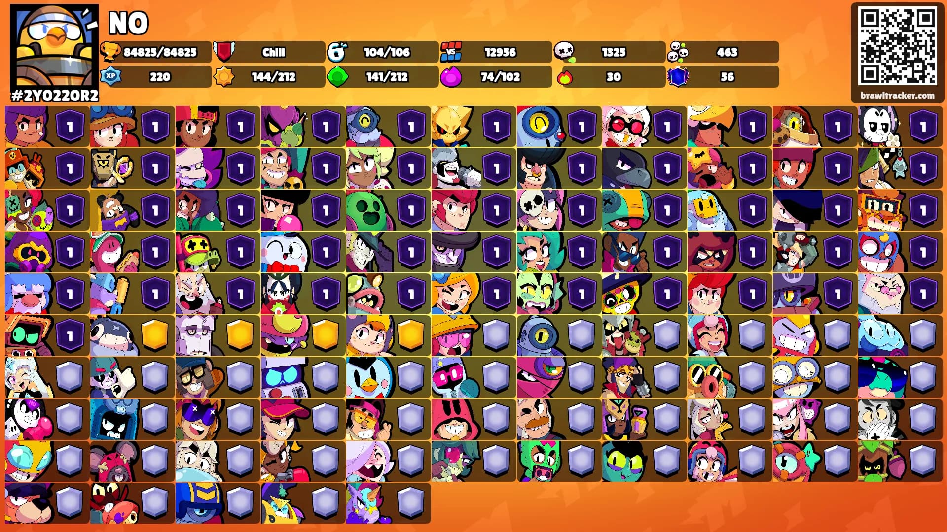 NO's Ranks