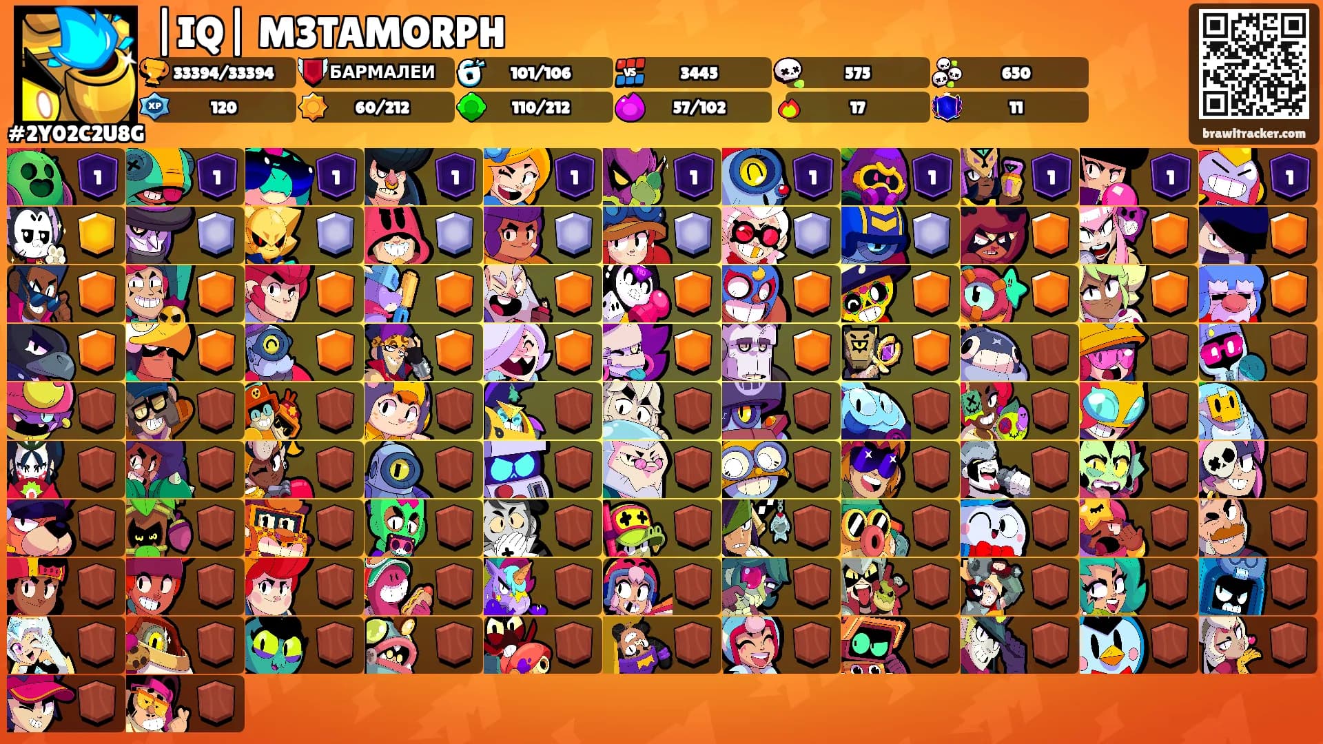 |IQ| M3TAMORPH's Ranks