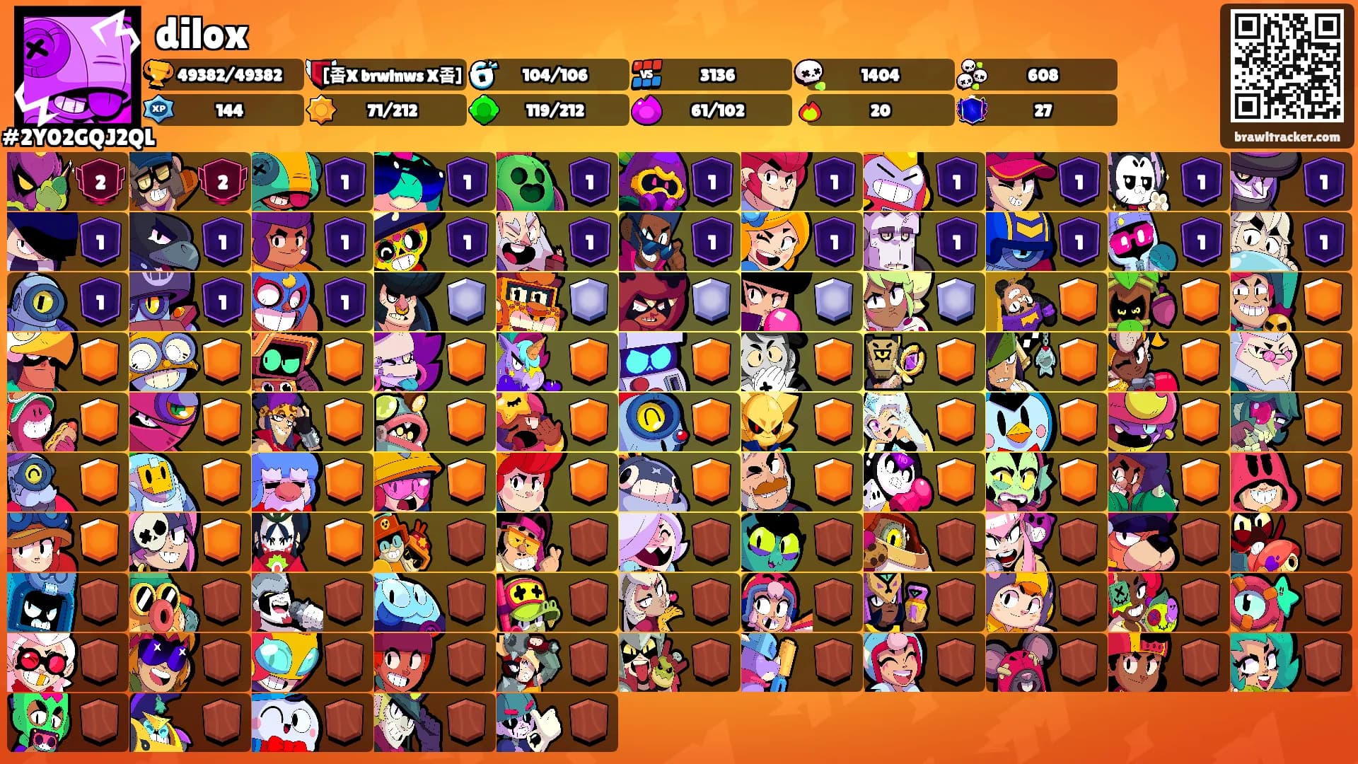 dilox's Ranks