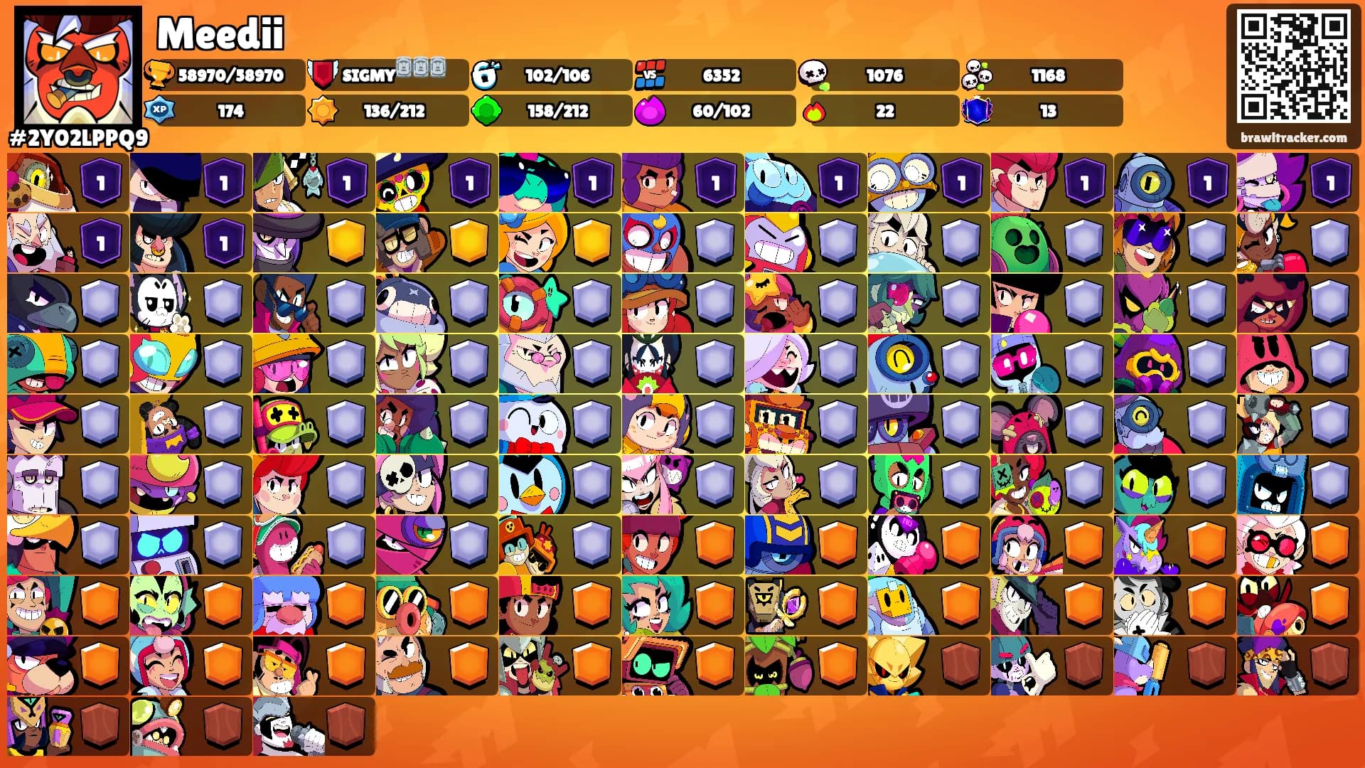 Meedii's Ranks