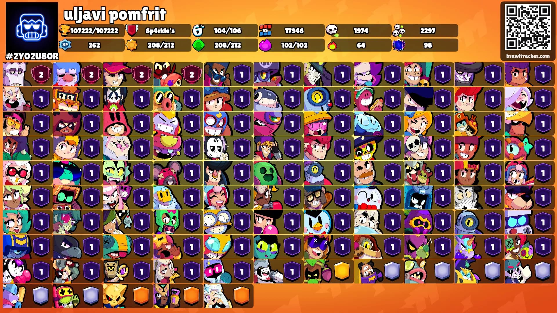uljavi pomfrit's Ranks