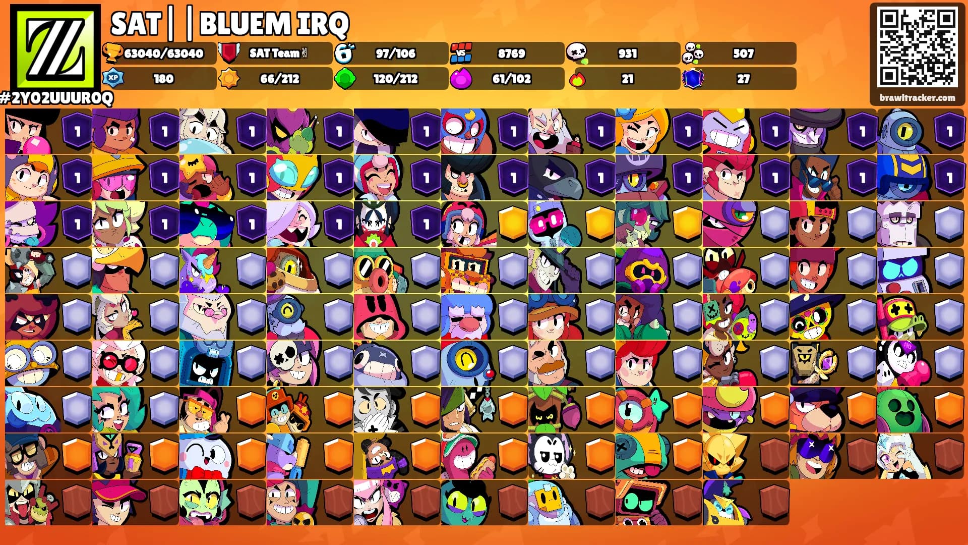 SAT||BLUEM IRQ's Ranks