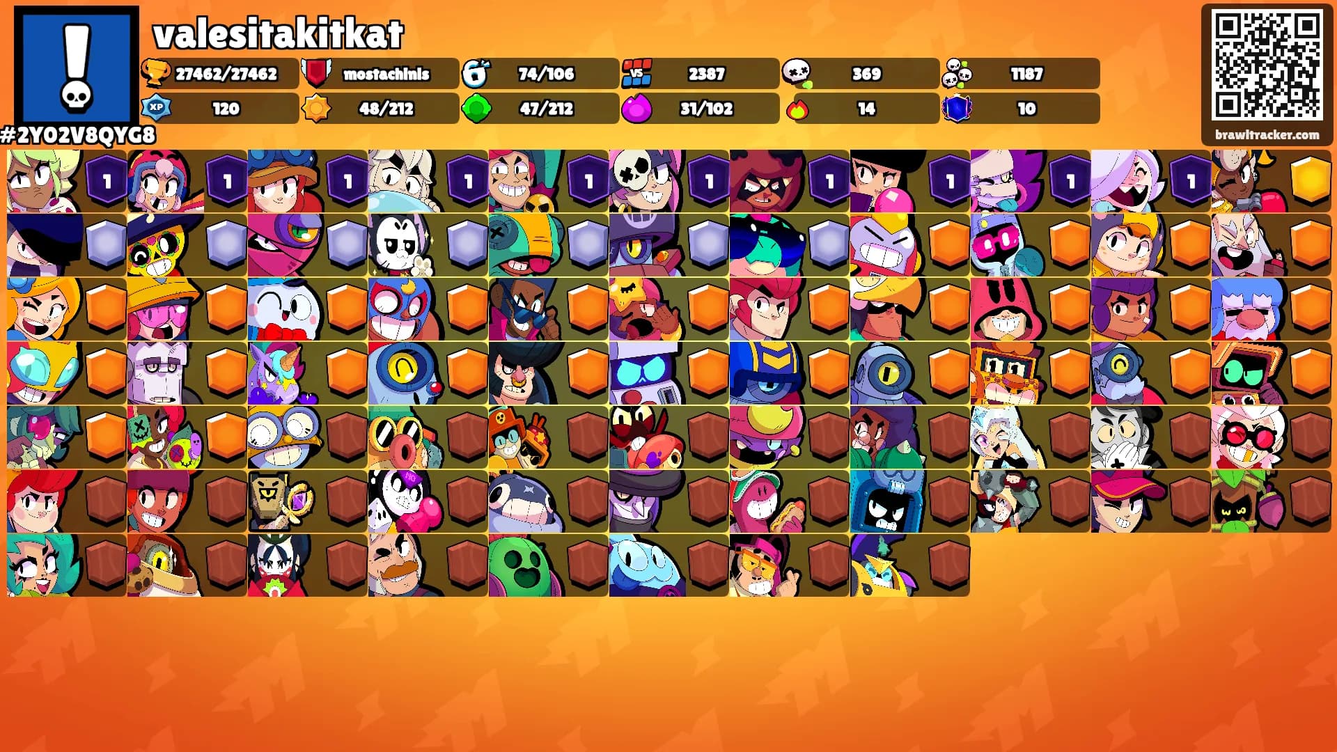 valesitakitkat's Ranks