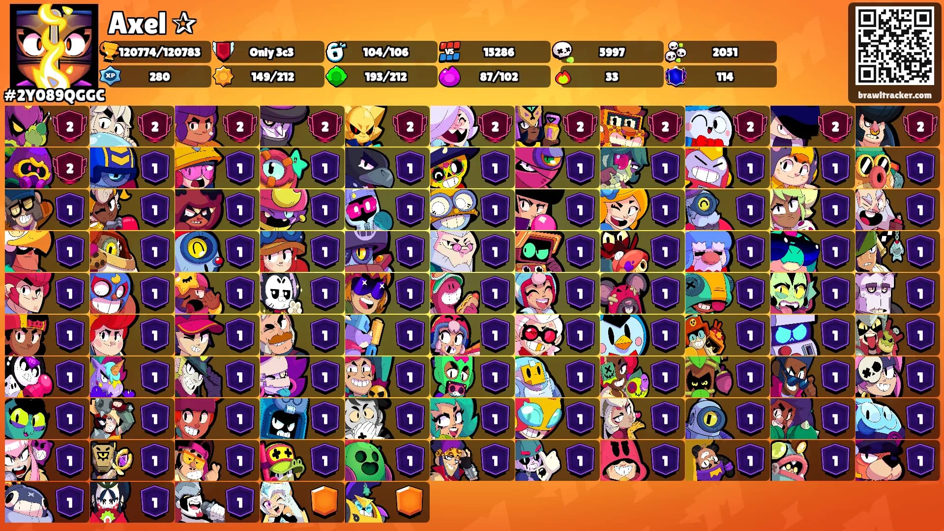 Axel ✰'s Ranks