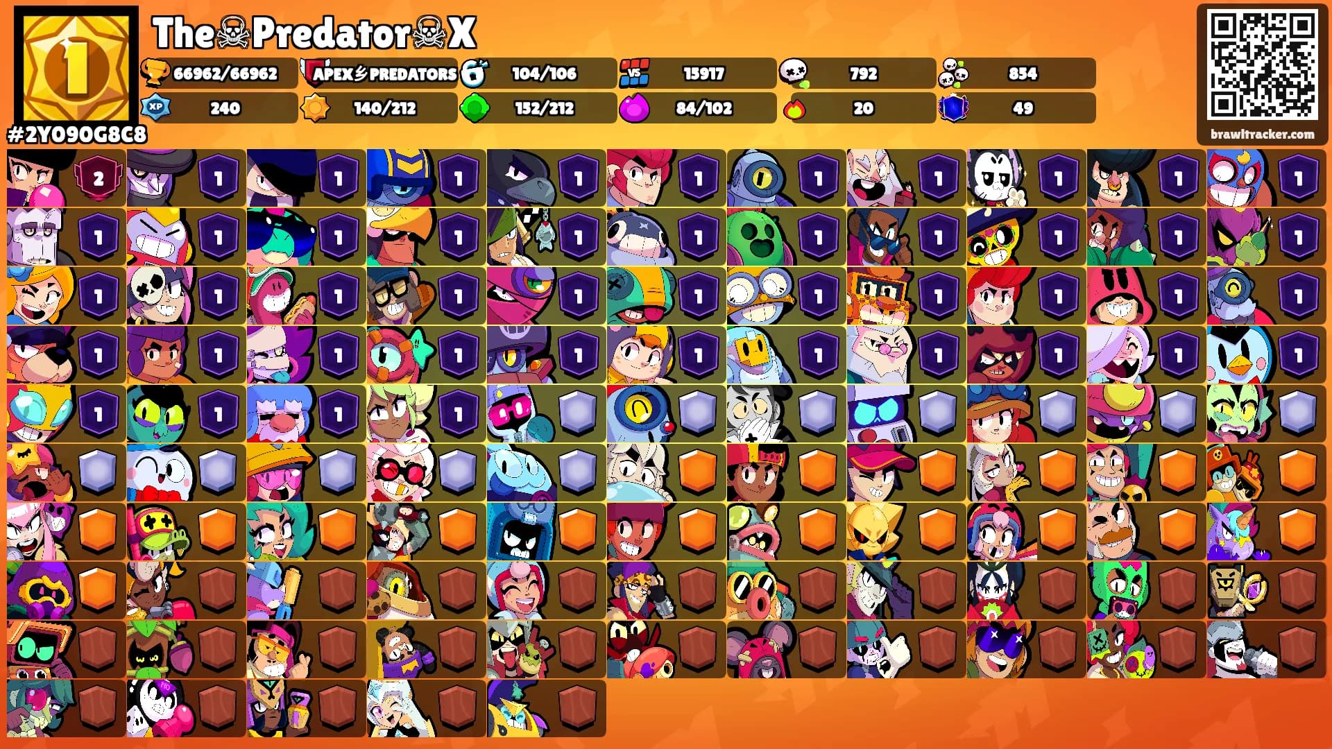 The☠Predator☠X's Ranks