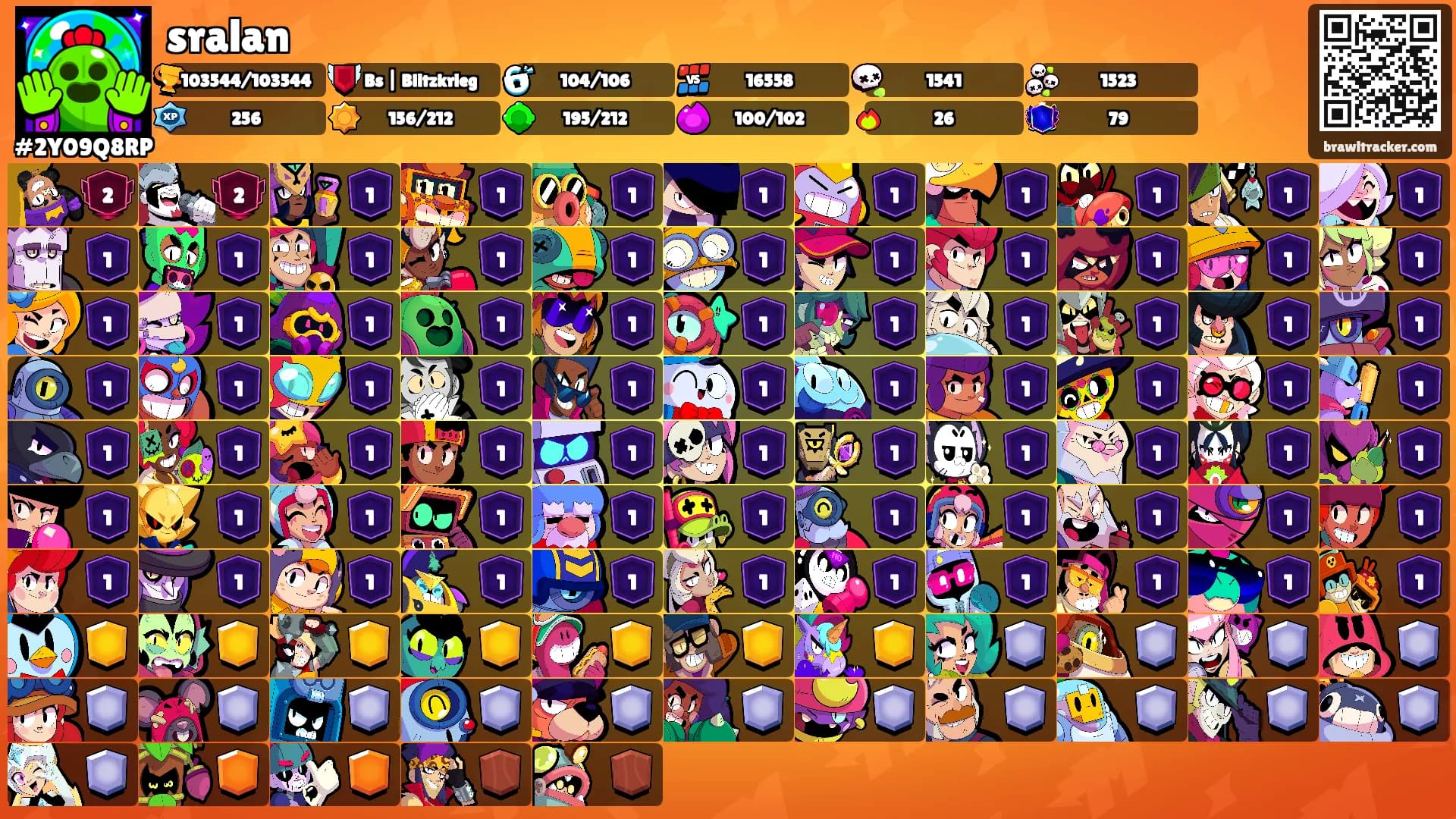 sralan's Ranks