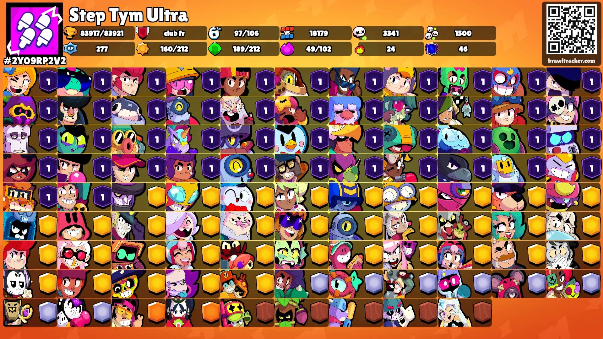 Step Tym Ultra's Ranks