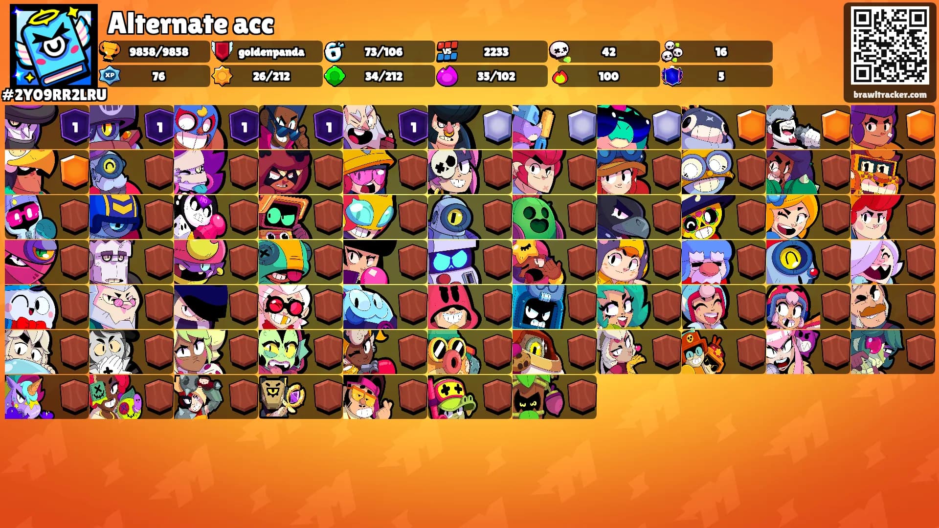 Alternate acc's Ranks