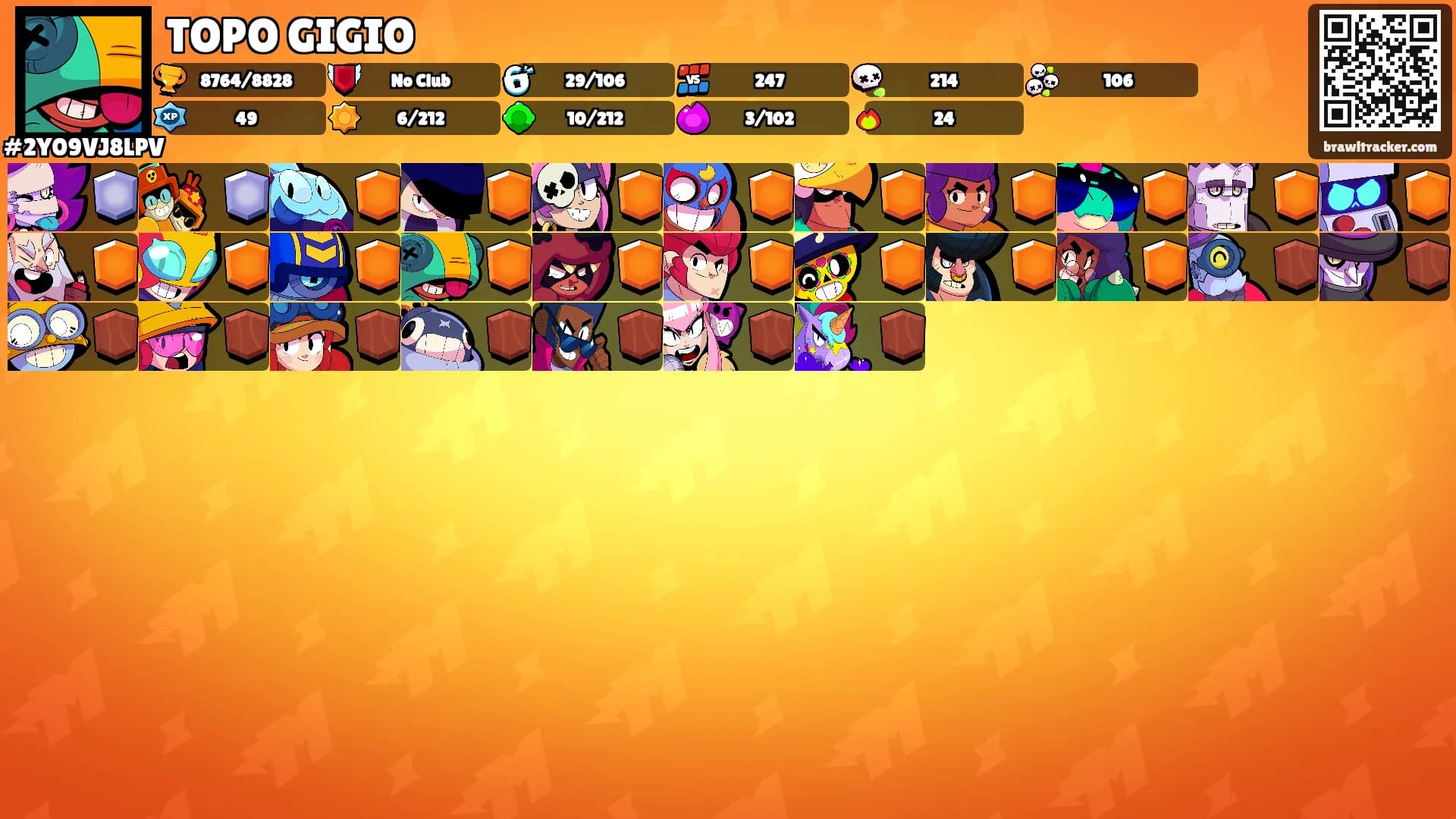 TOPO GIGIO's Ranks