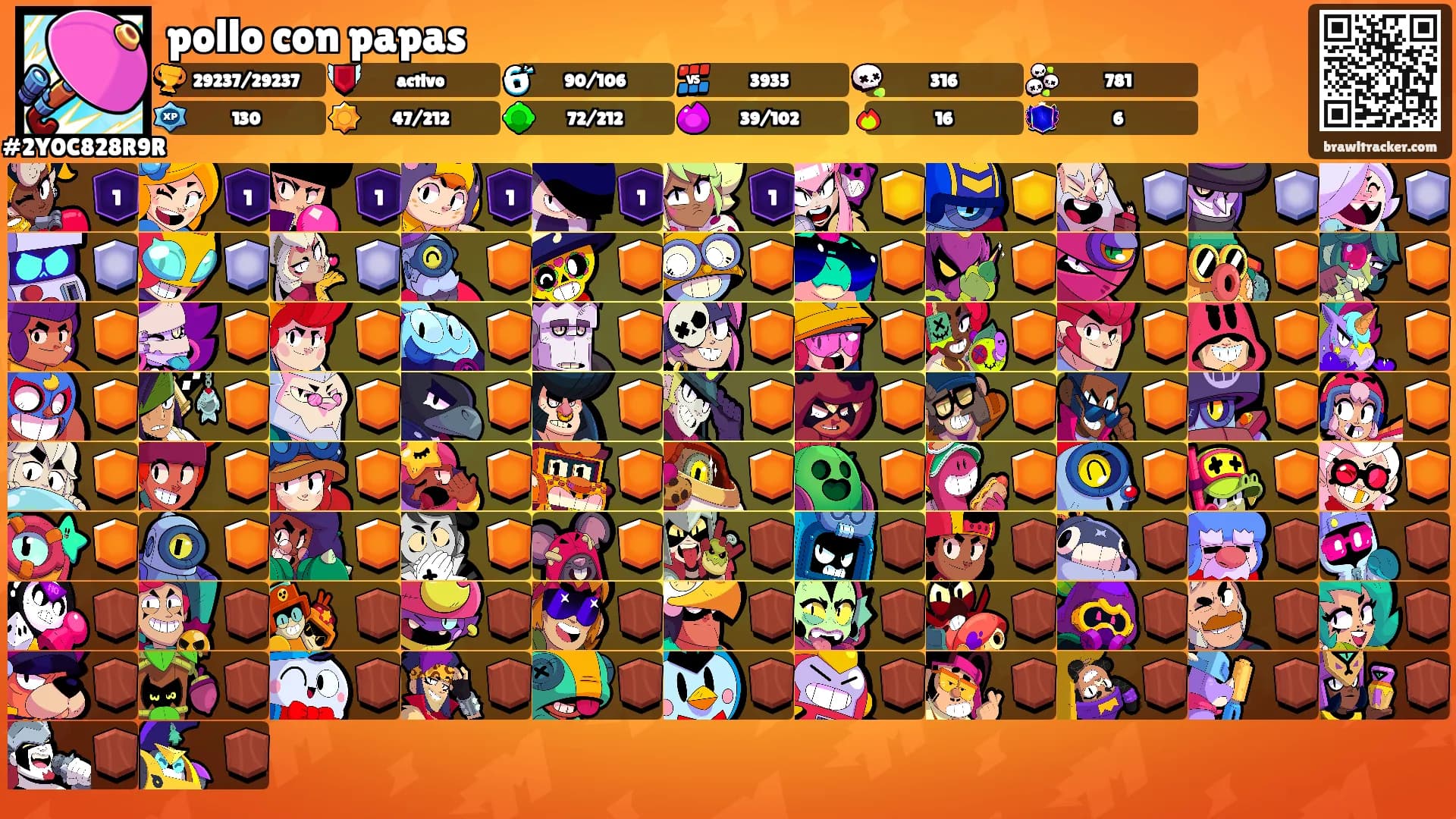 pollo con papas's Ranks