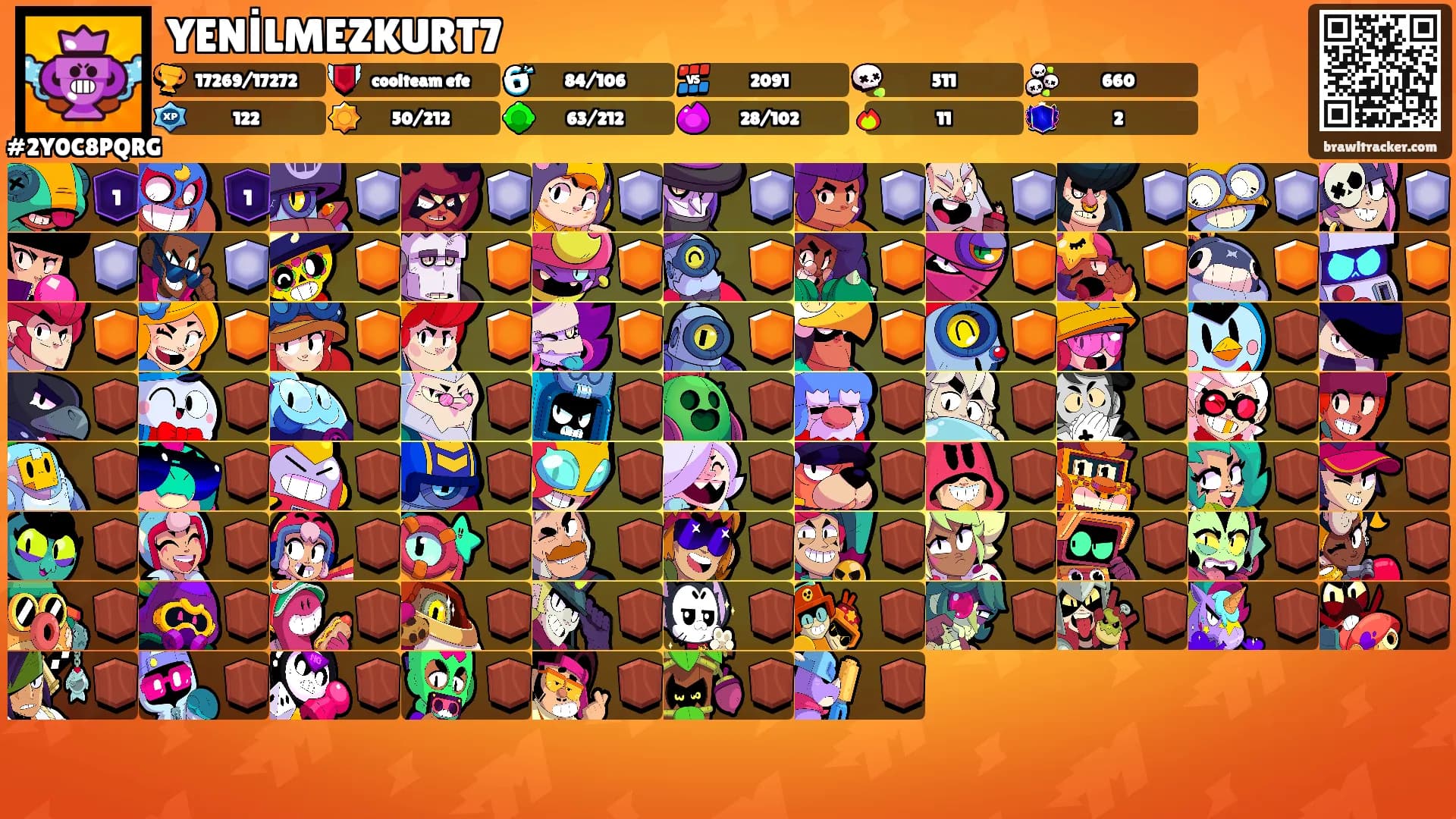YENİLMEZKURT7's Ranks
