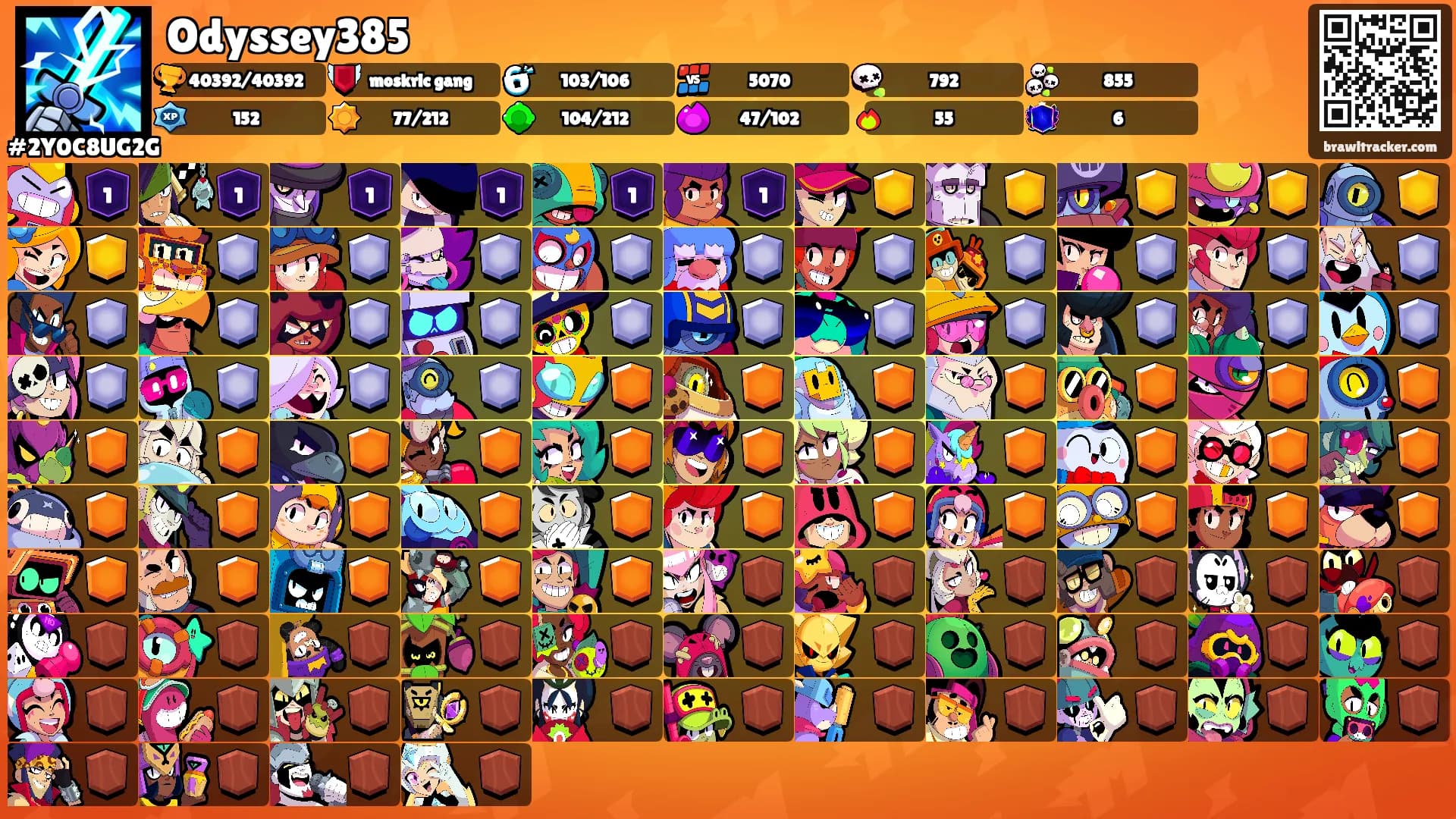 Odyssey385's Ranks