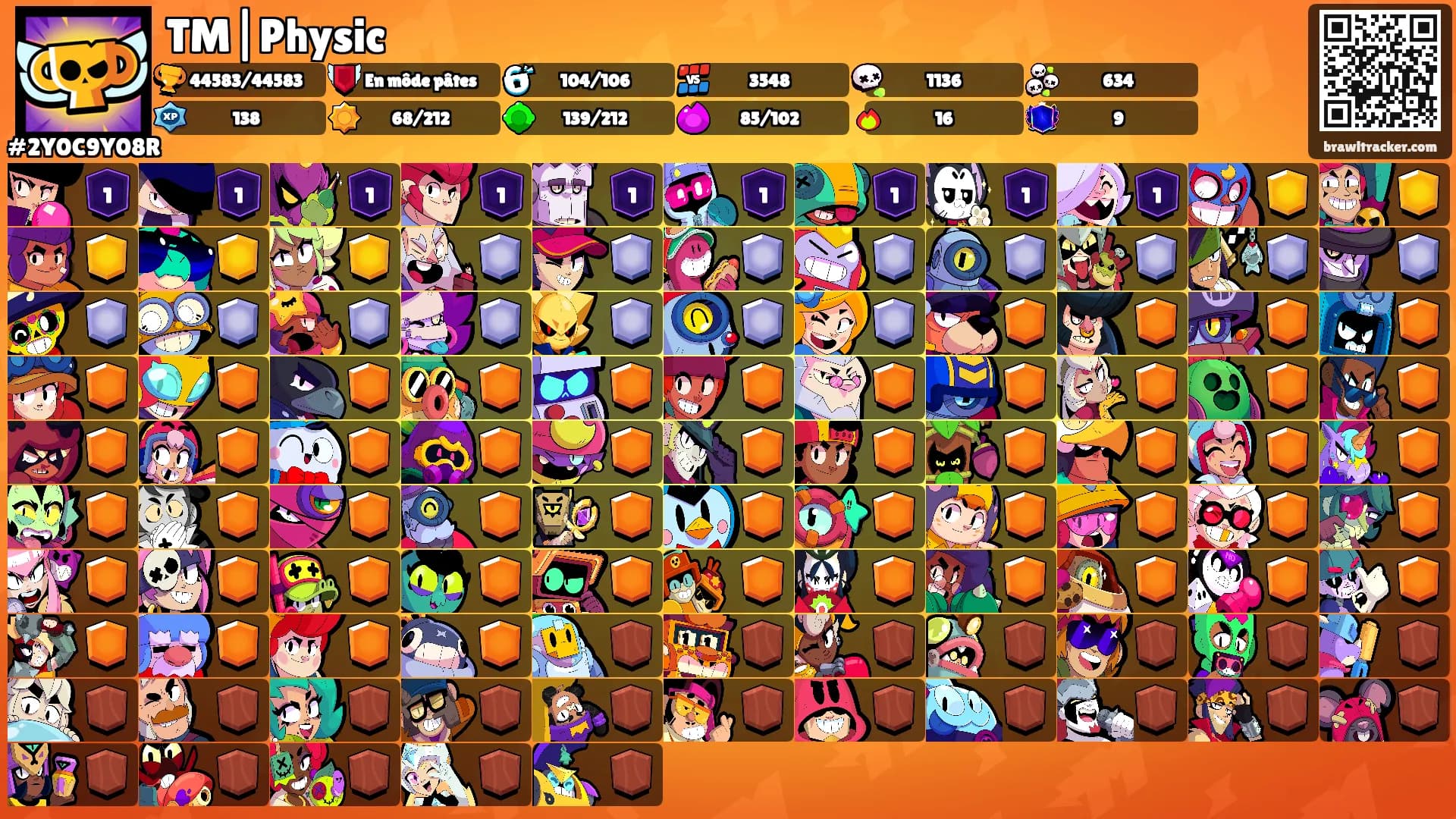 TM|Physic's Ranks