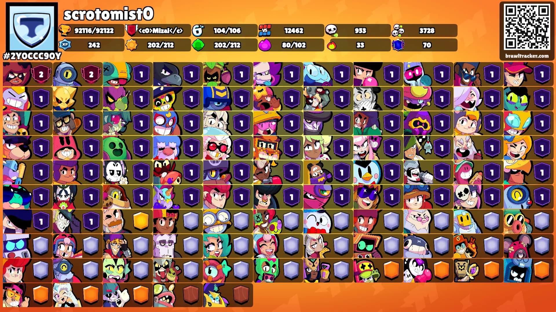 scrotomist0's Ranks