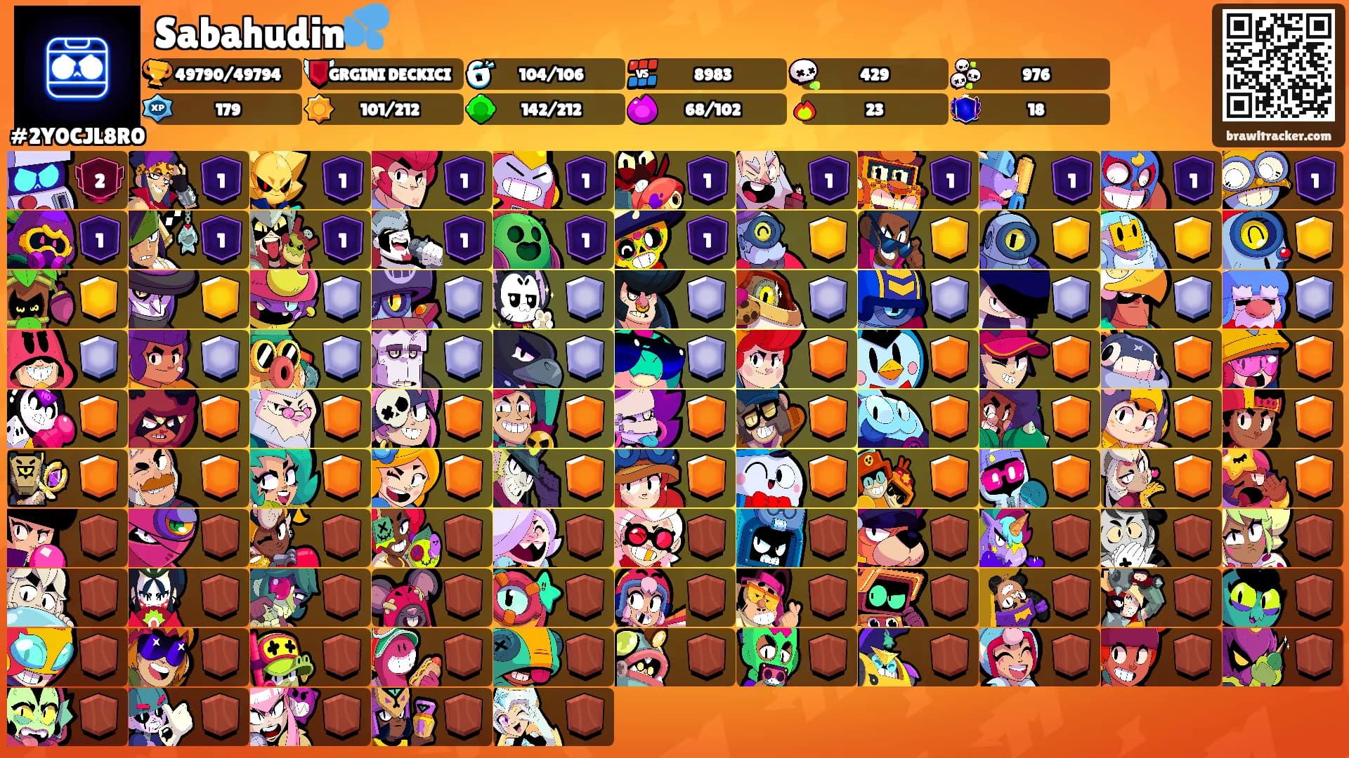 Sabahudin💦's Ranks
