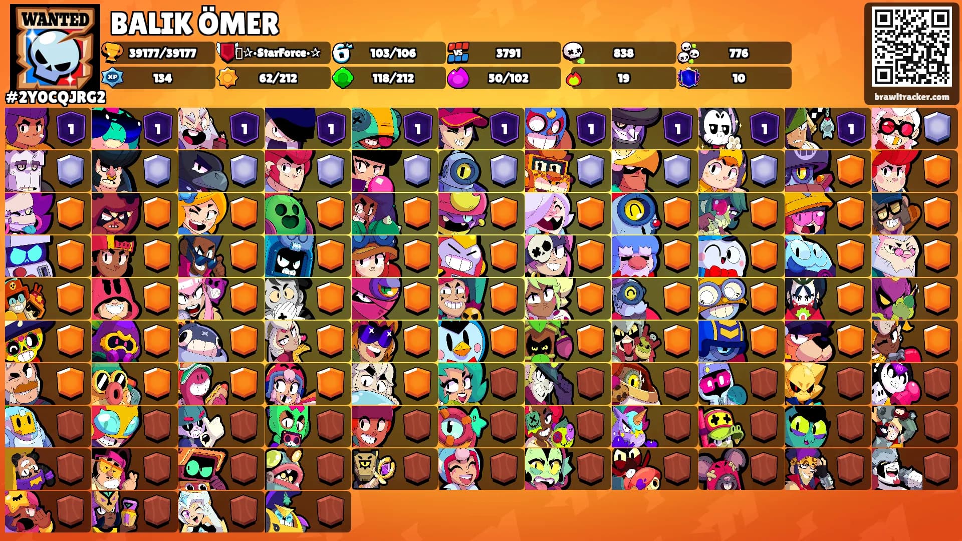 BALIK ÖMER's Ranks