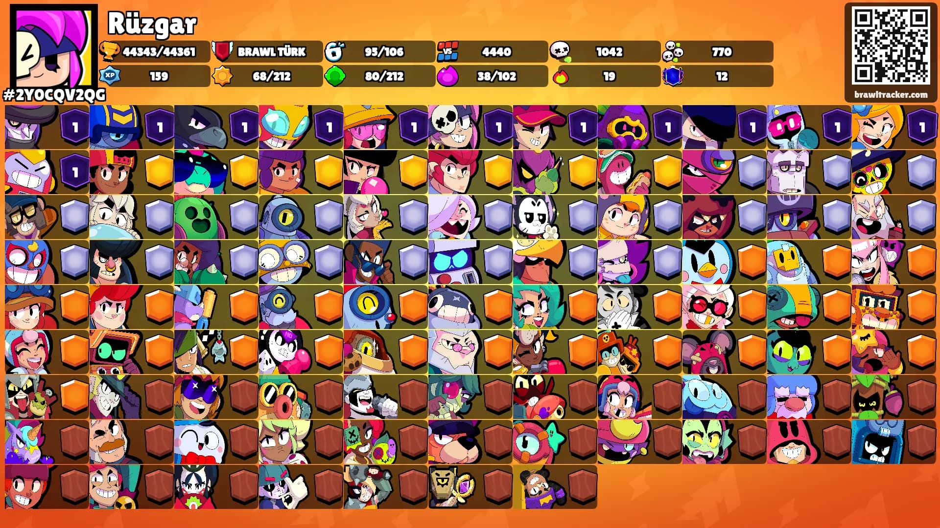 Rüzgar's Ranks