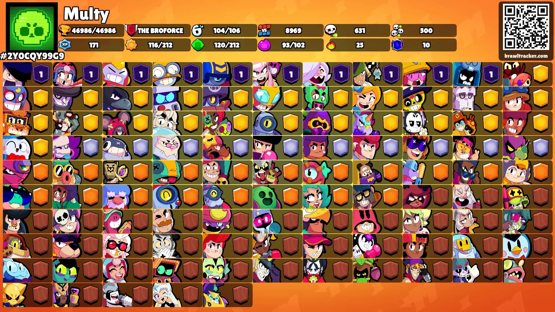 Multy's Ranks