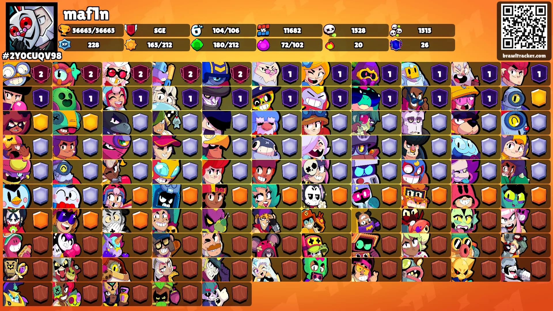 maf1n's Ranks