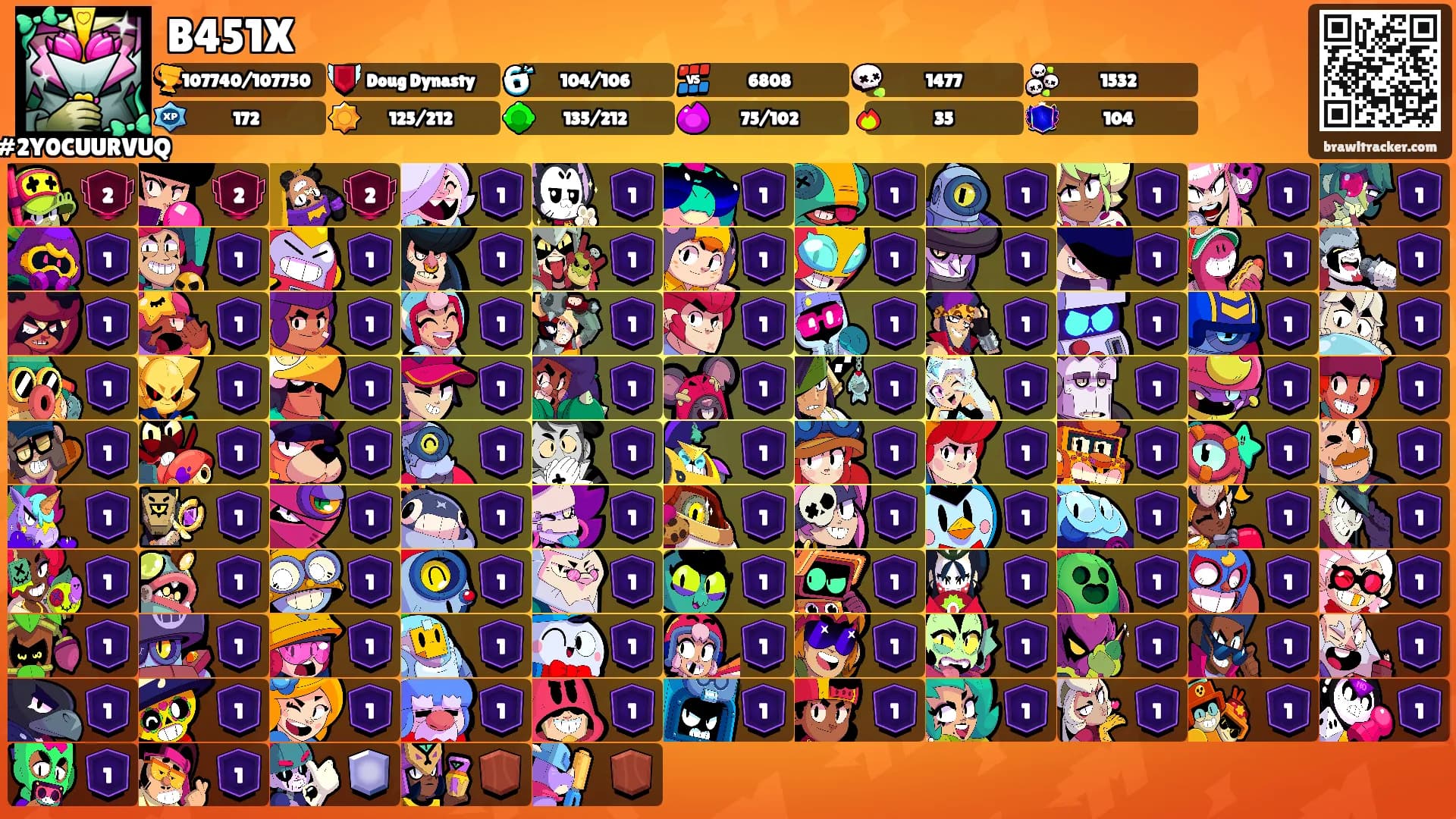 B451X's Ranks