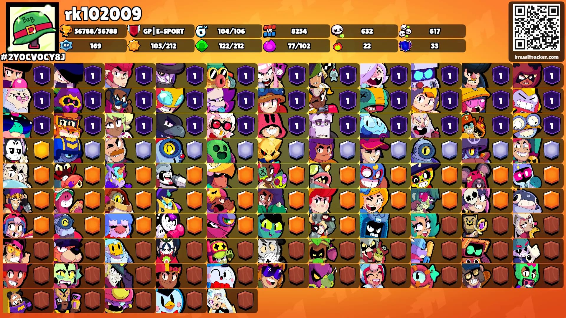 rk102009's Ranks