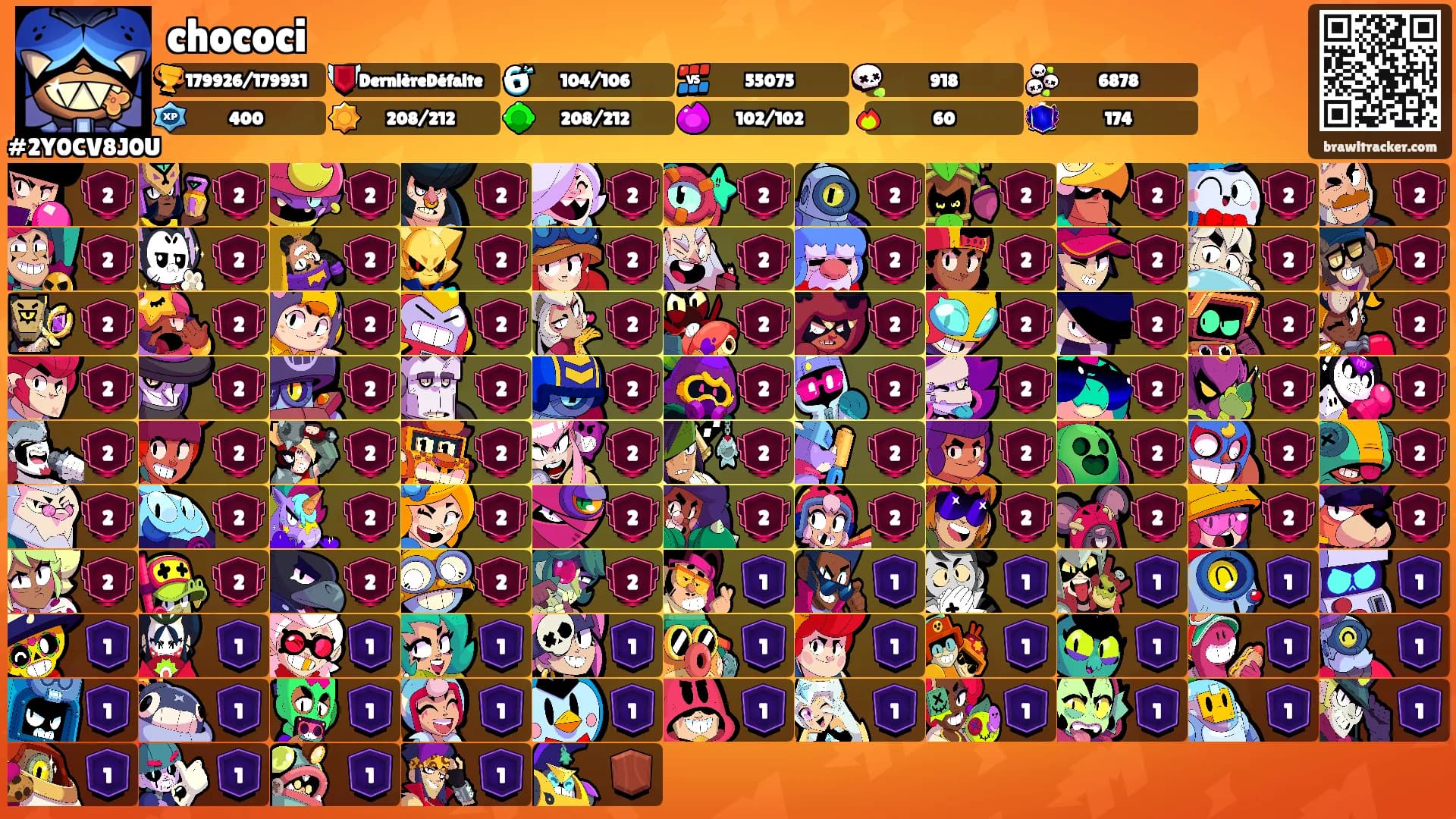 chococi's Ranks