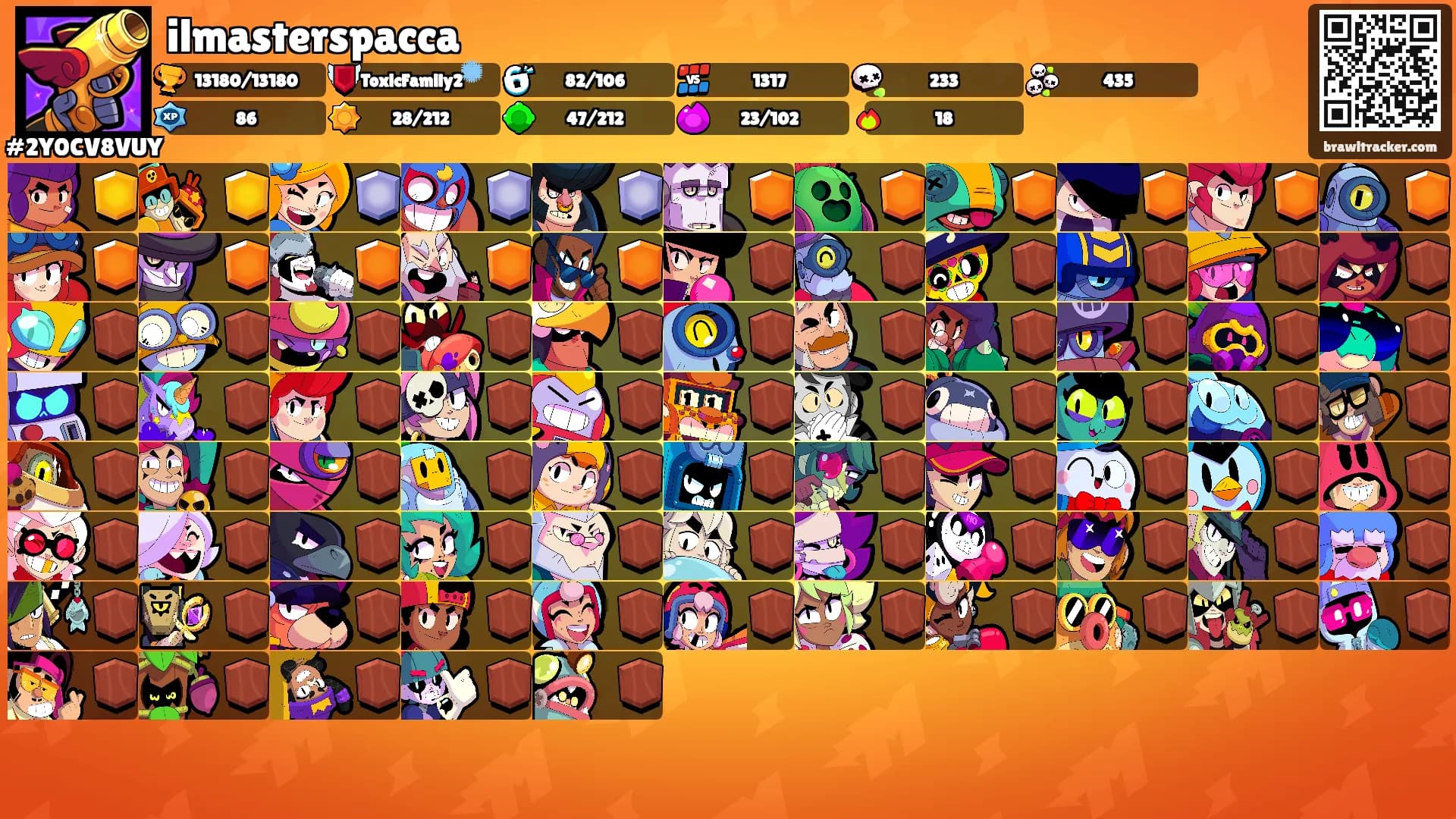 ilmasterspacca's Ranks