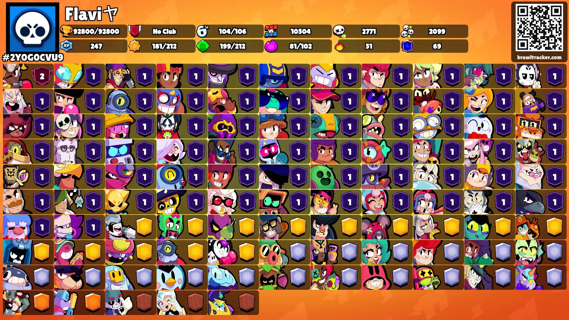 Flaviヤ's Ranks