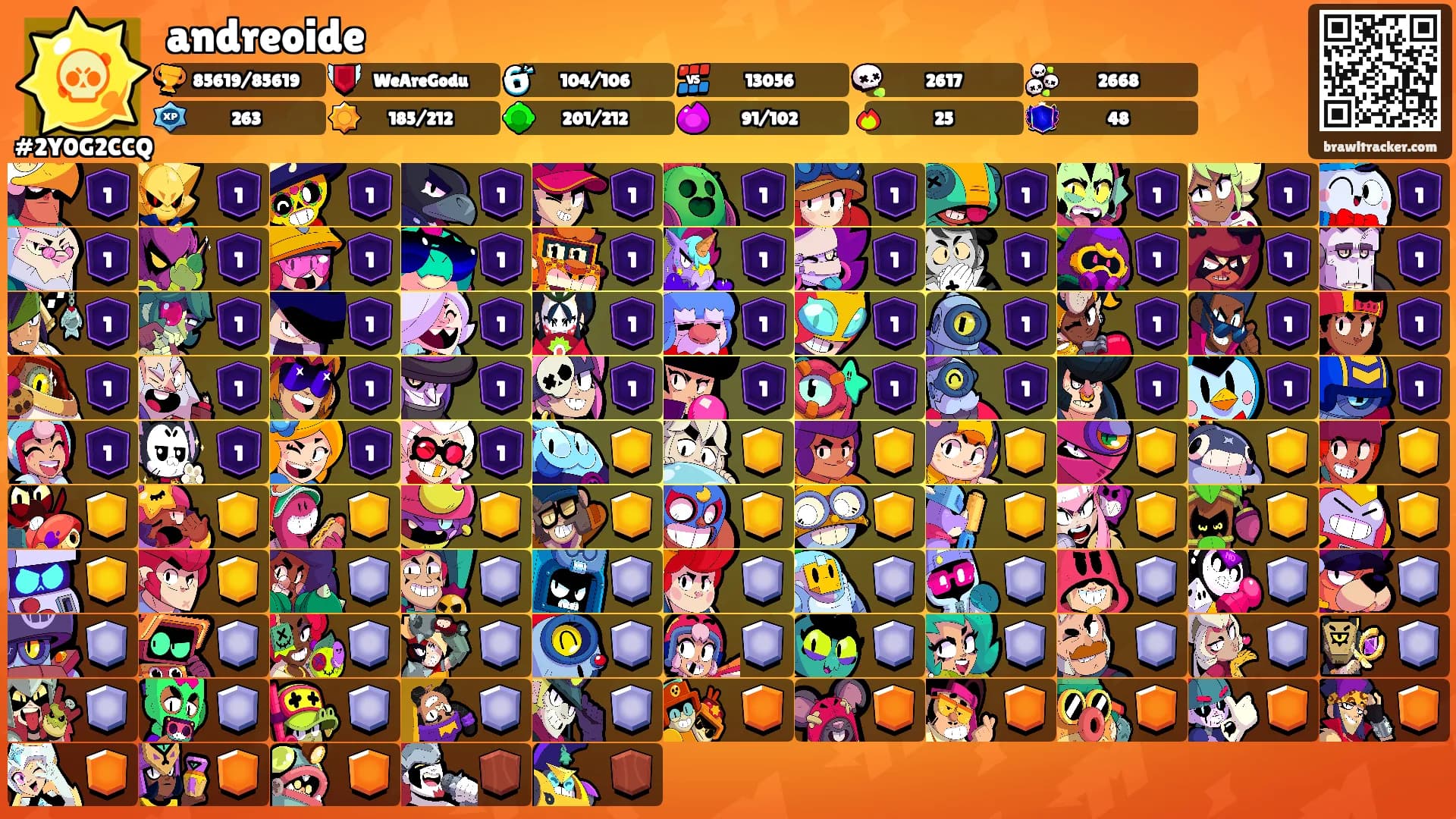 andreoide's Ranks