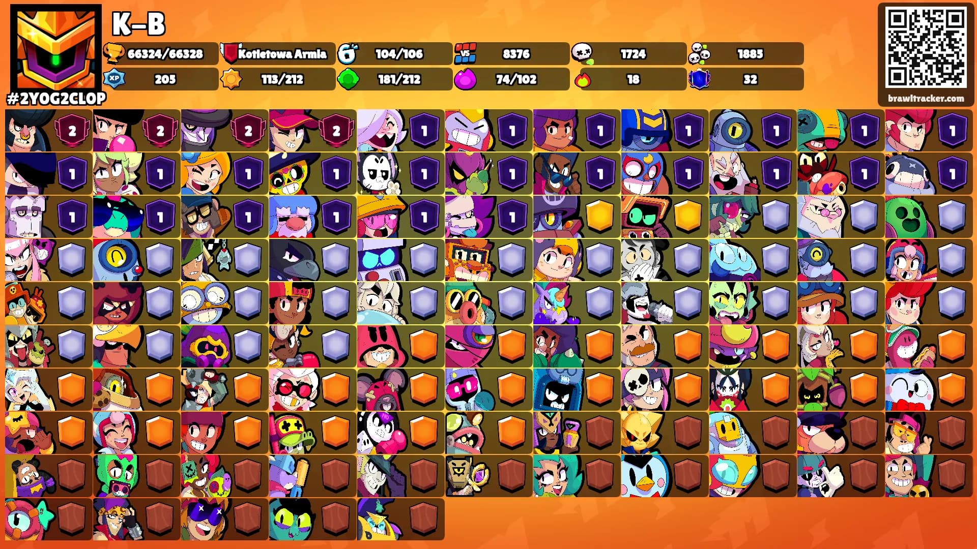 K-B's Ranks