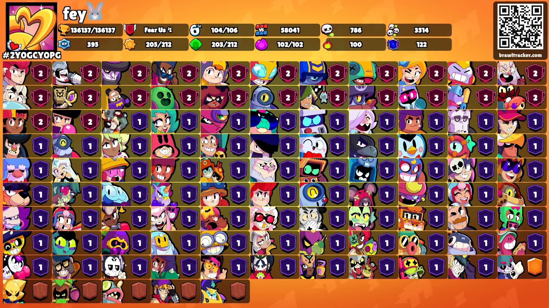 fey🐰's Ranks