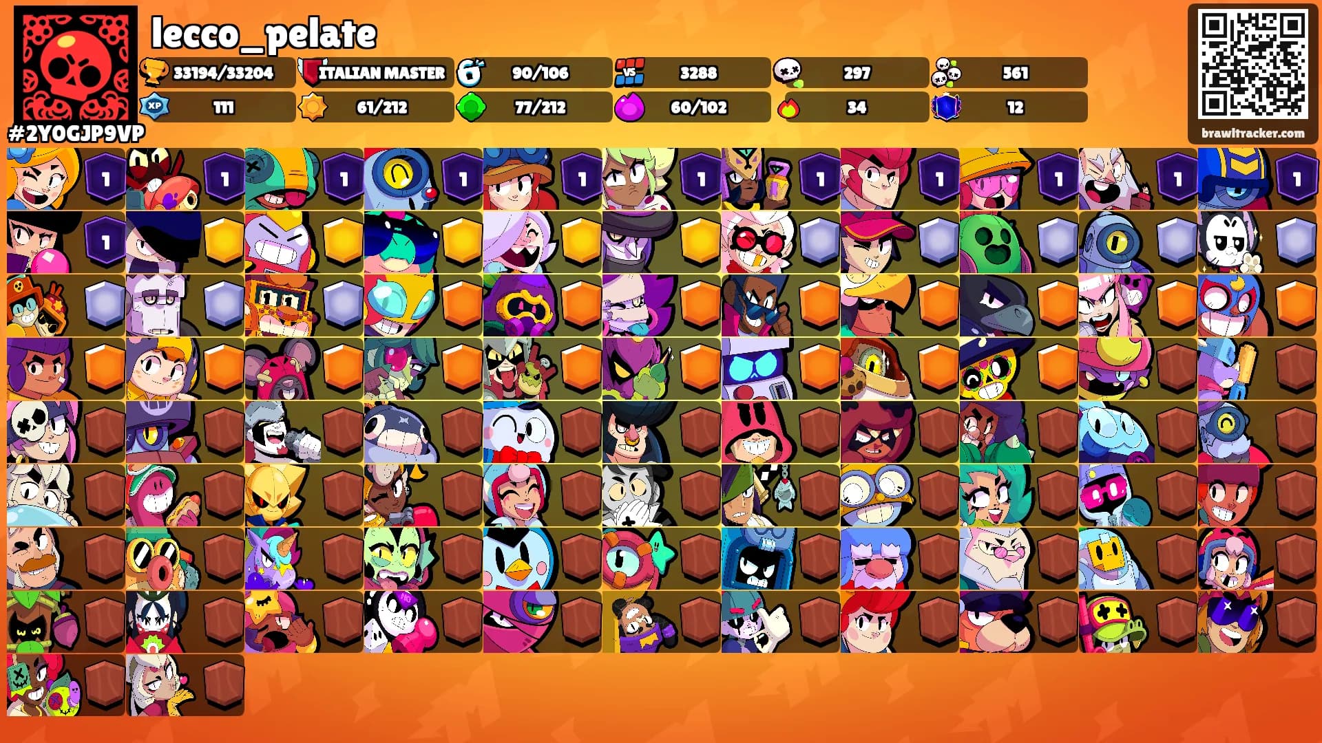 lecco_pelate's Ranks
