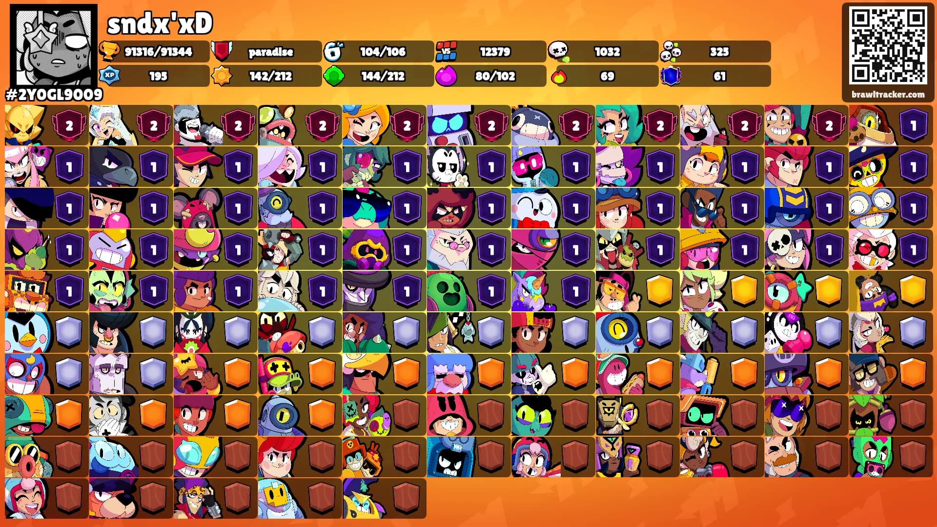 sndx'xD's Ranks