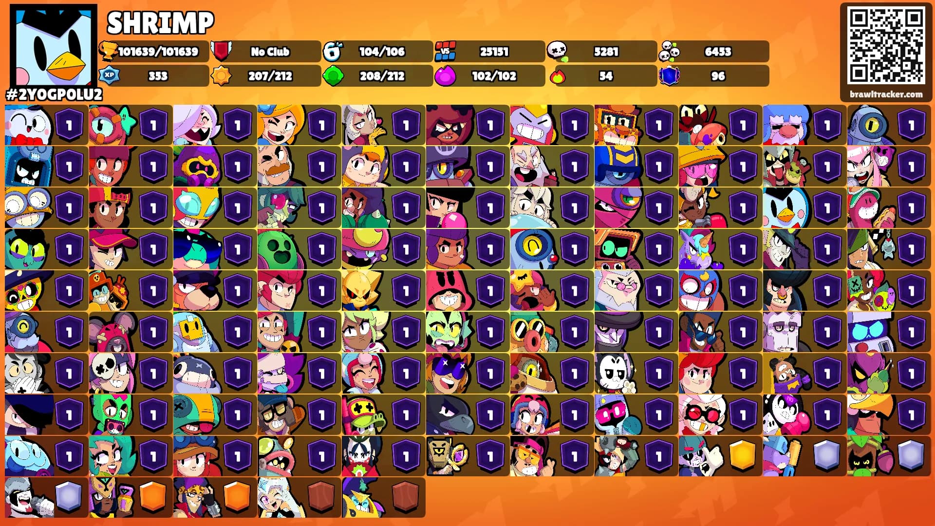 SHRIMP's Ranks
