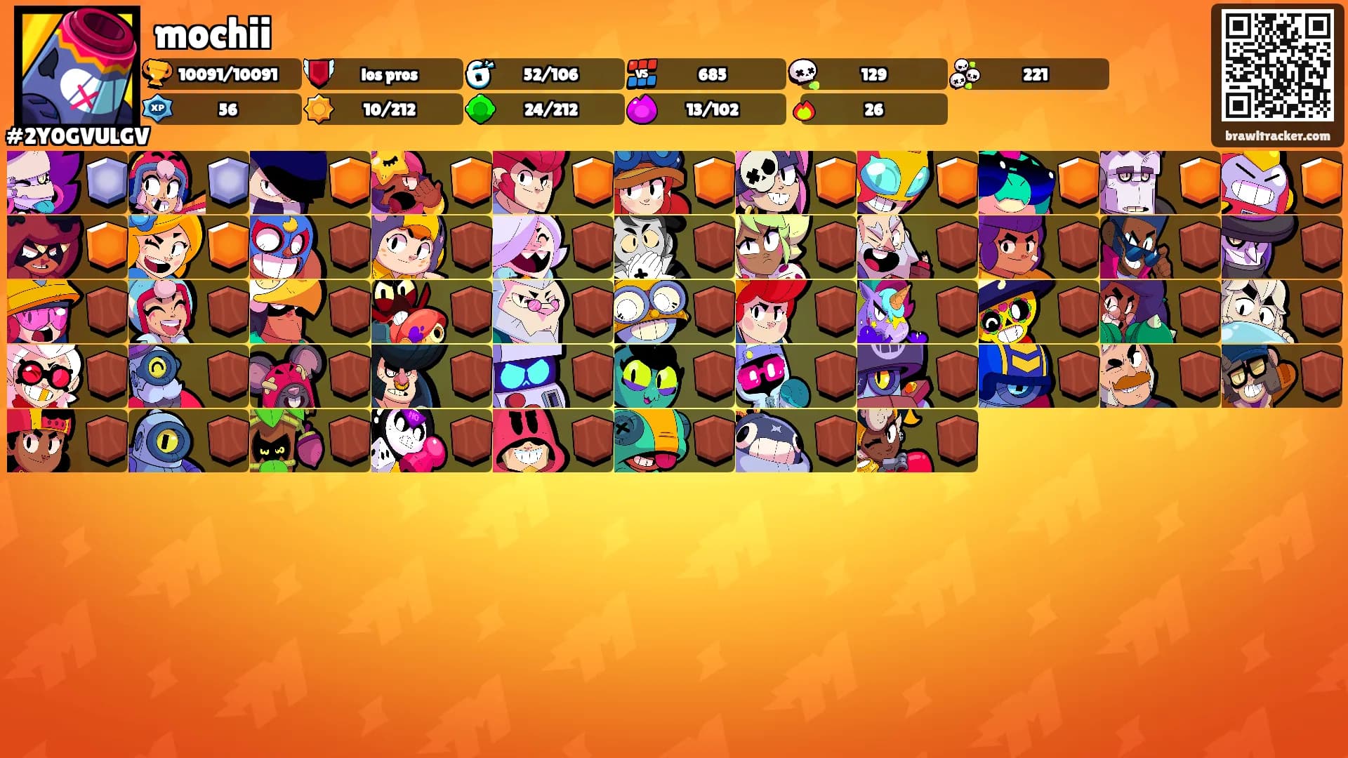 mochii's Ranks