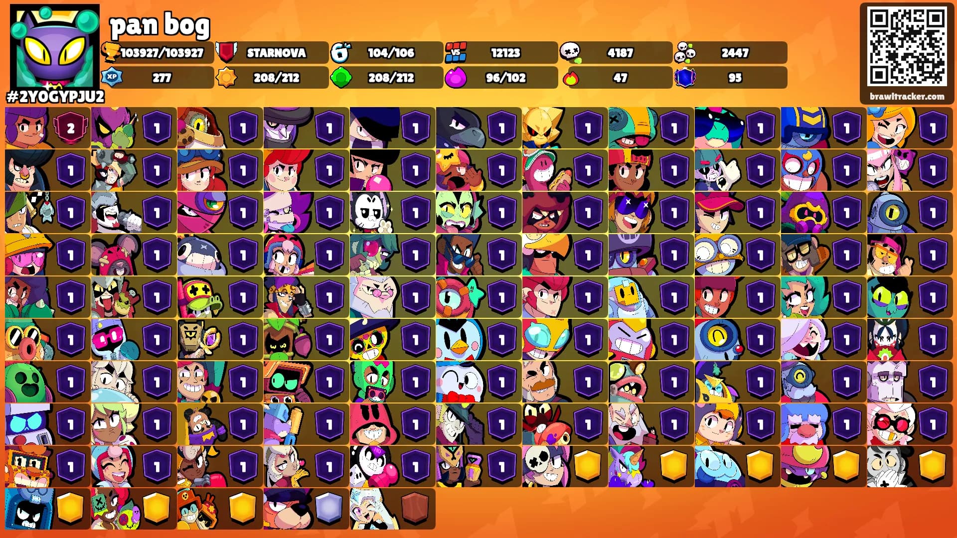 pan bog's Ranks