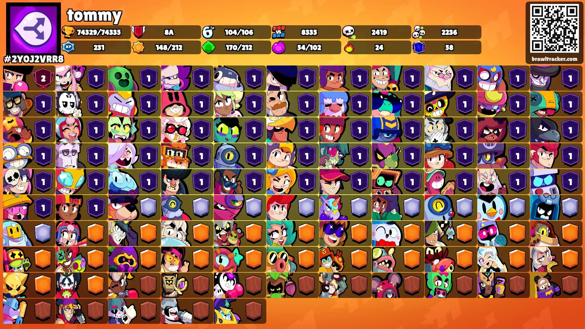 tommy's Ranks